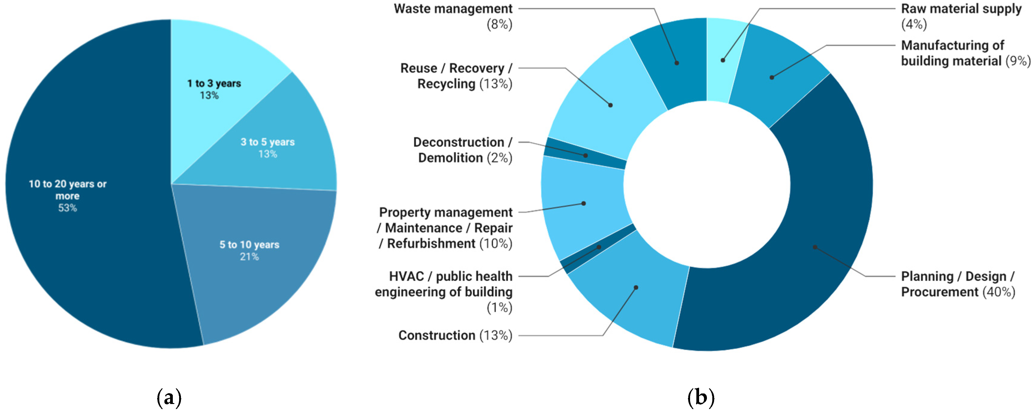 Buildings 15 01332 g004
