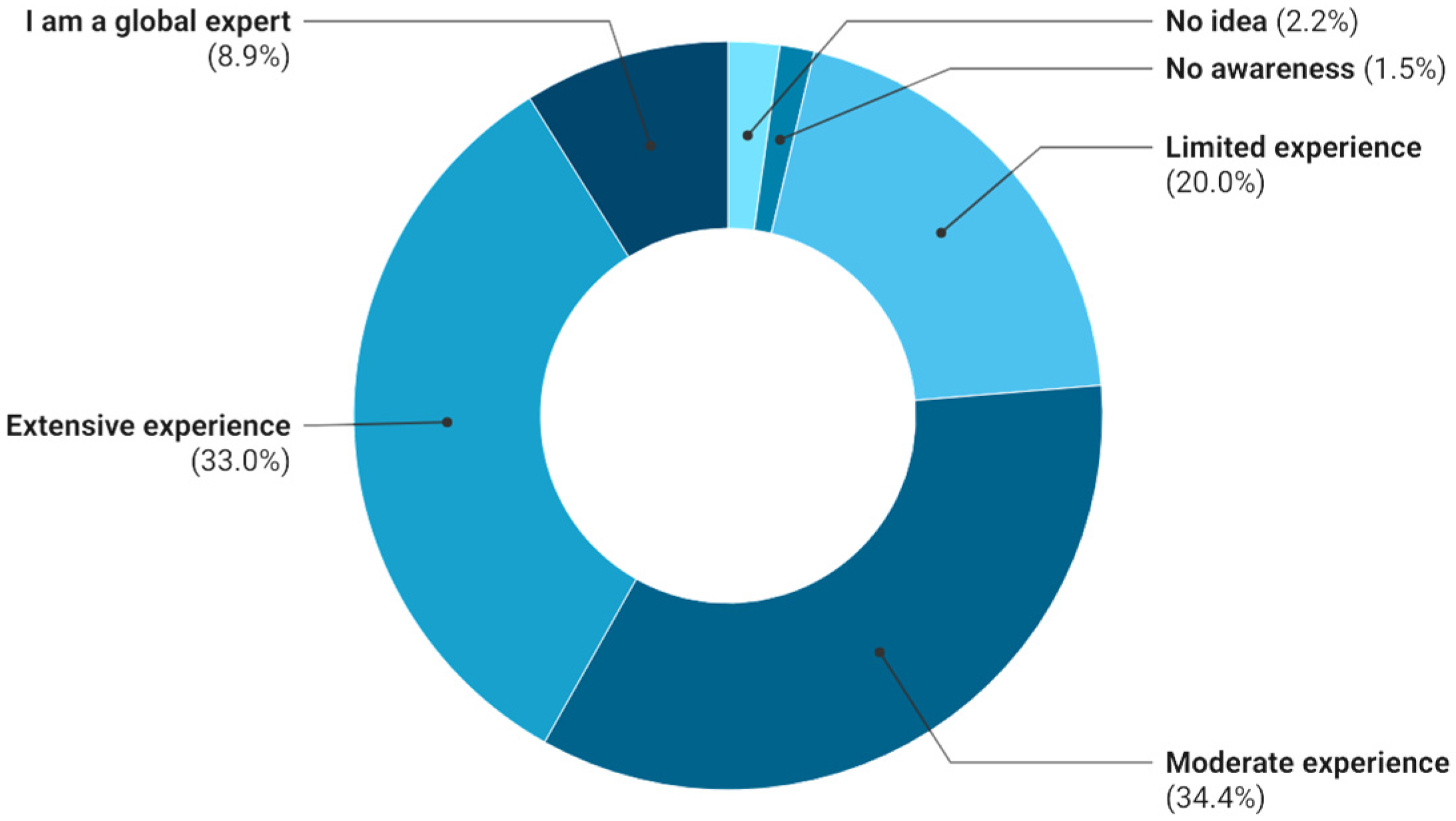 Buildings 15 01332 g005