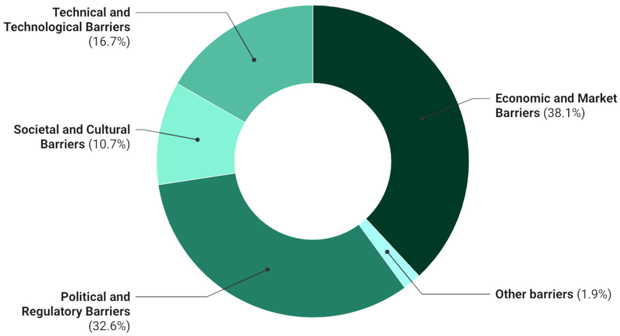 Buildings 15 01332 g006
