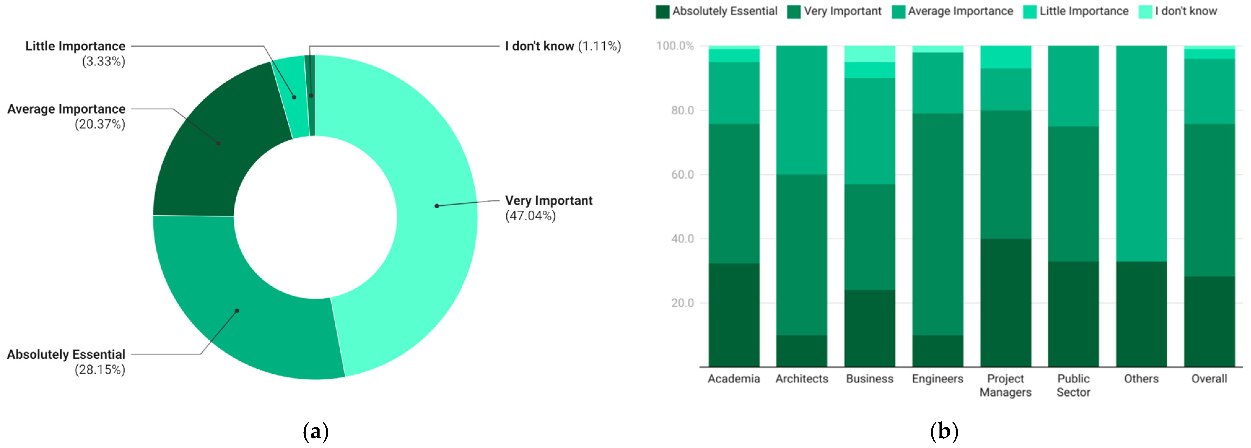 Buildings 15 01332 g008