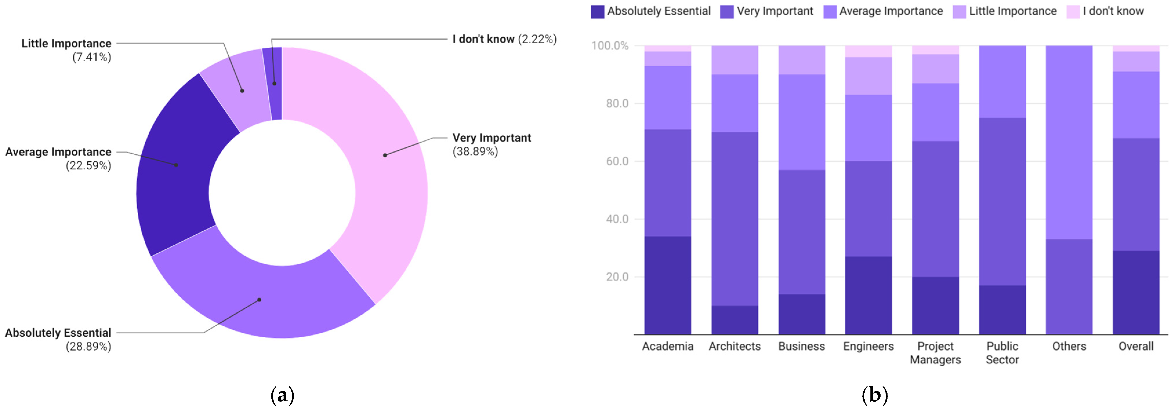 Buildings 15 01332 g010