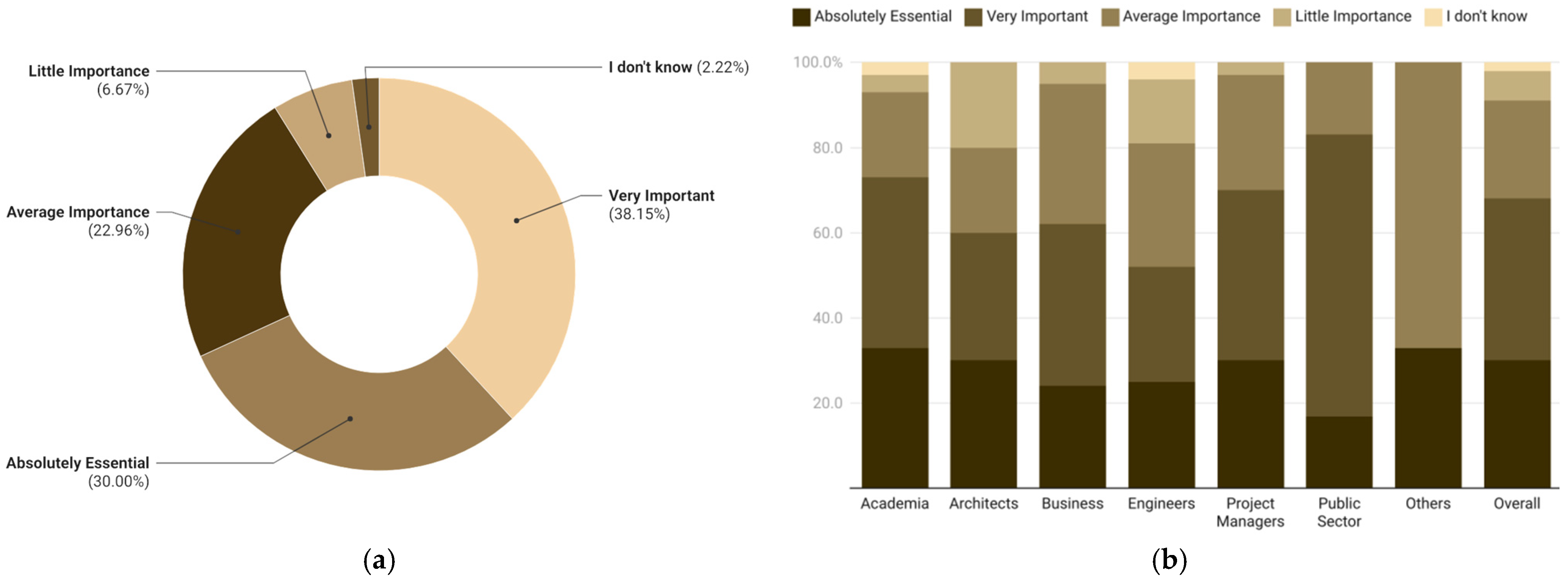 Buildings 15 01332 g011