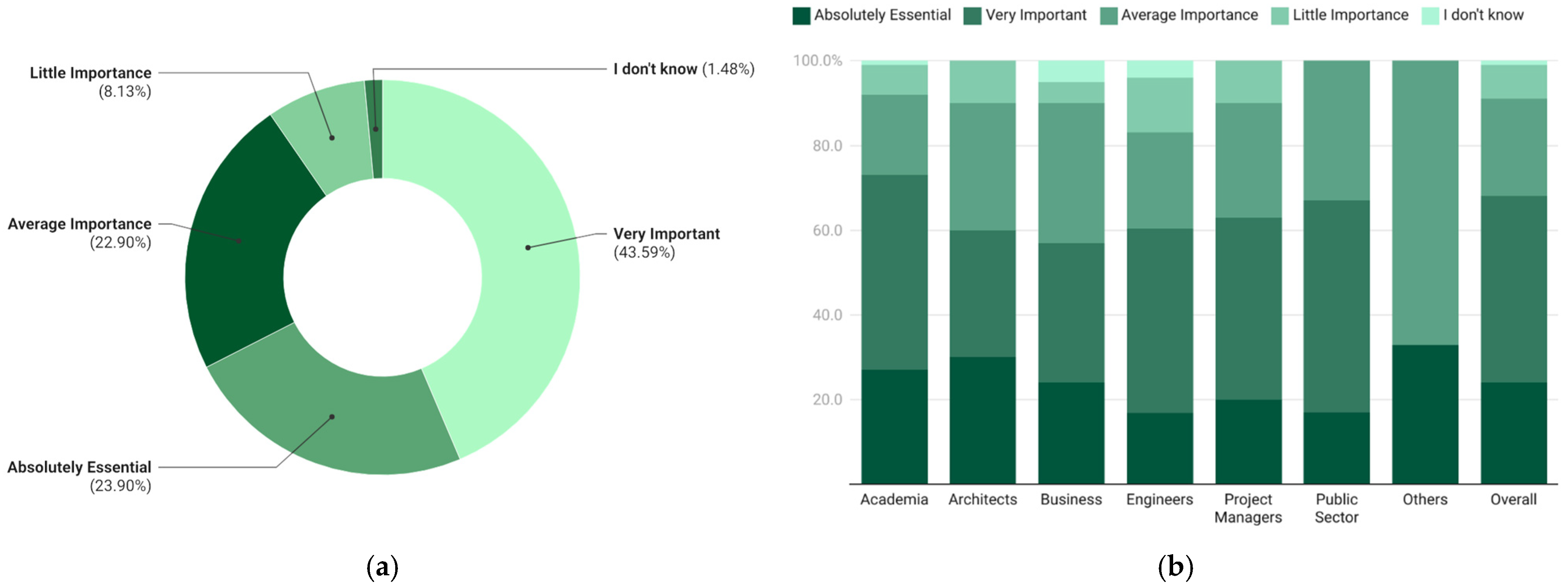 Buildings 15 01332 g012