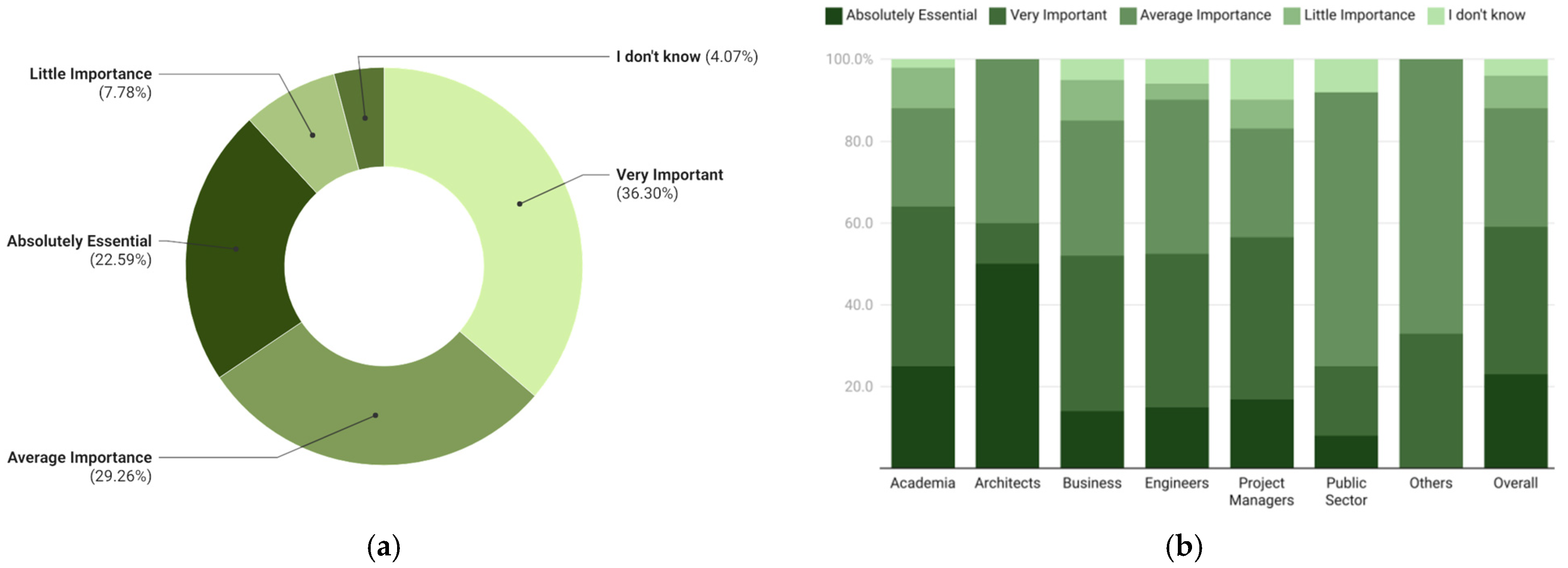Buildings 15 01332 g013