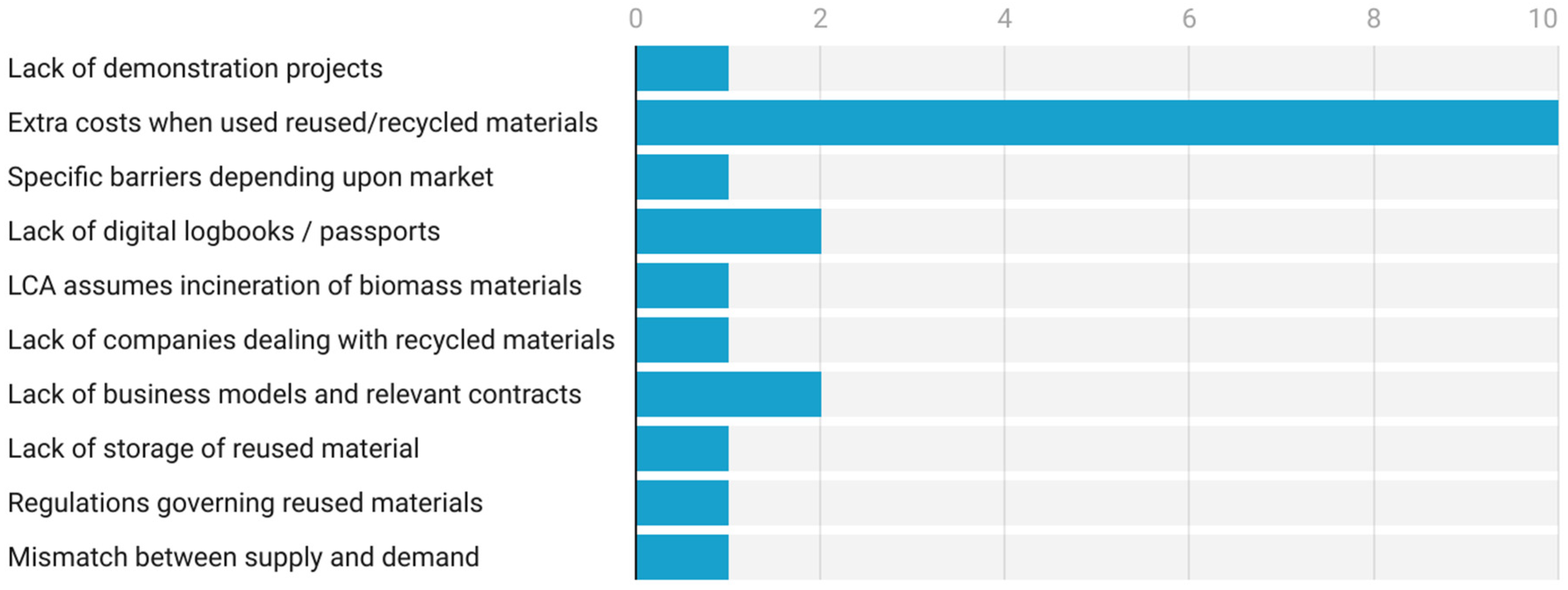 Buildings 15 01332 g014