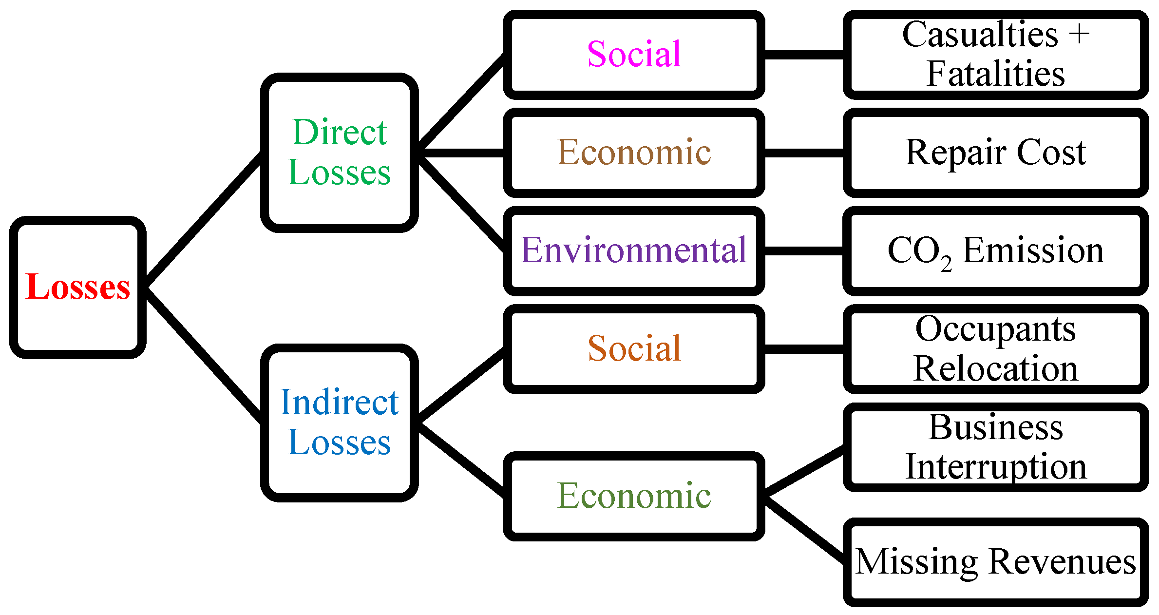 Buildings 15 01333 g001