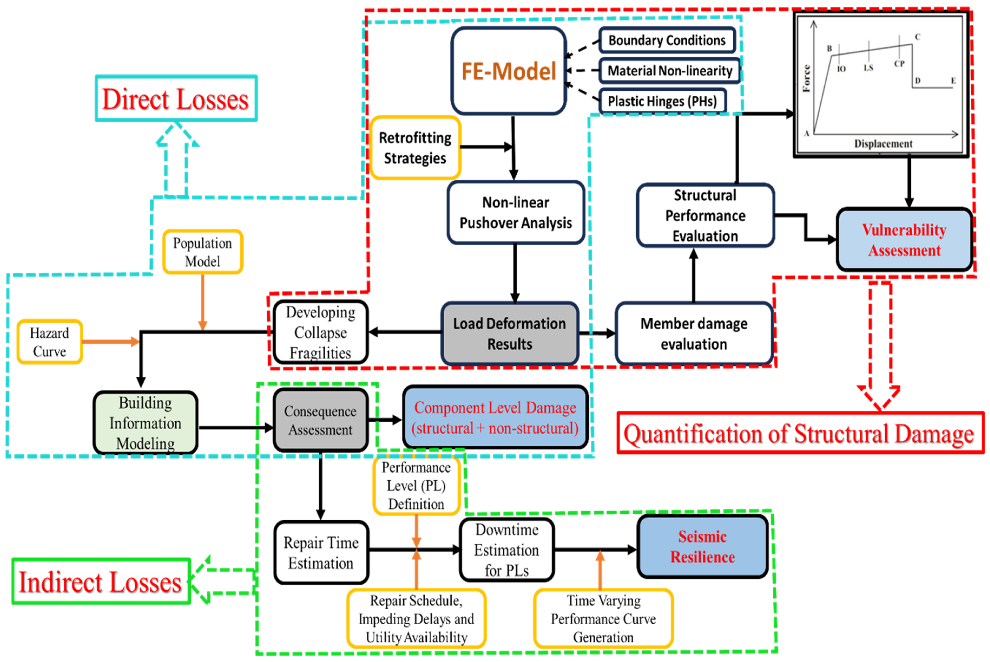 Buildings 15 01333 g002