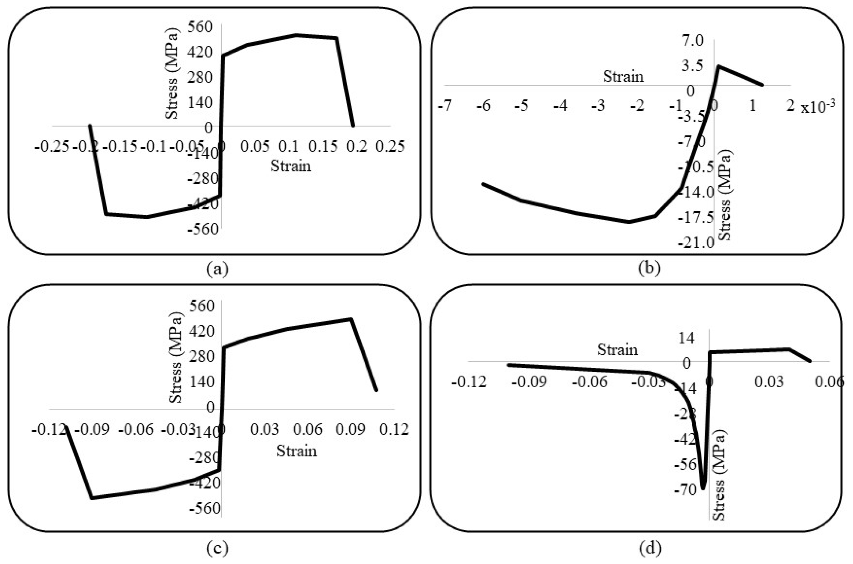 Buildings 15 01333 g005
