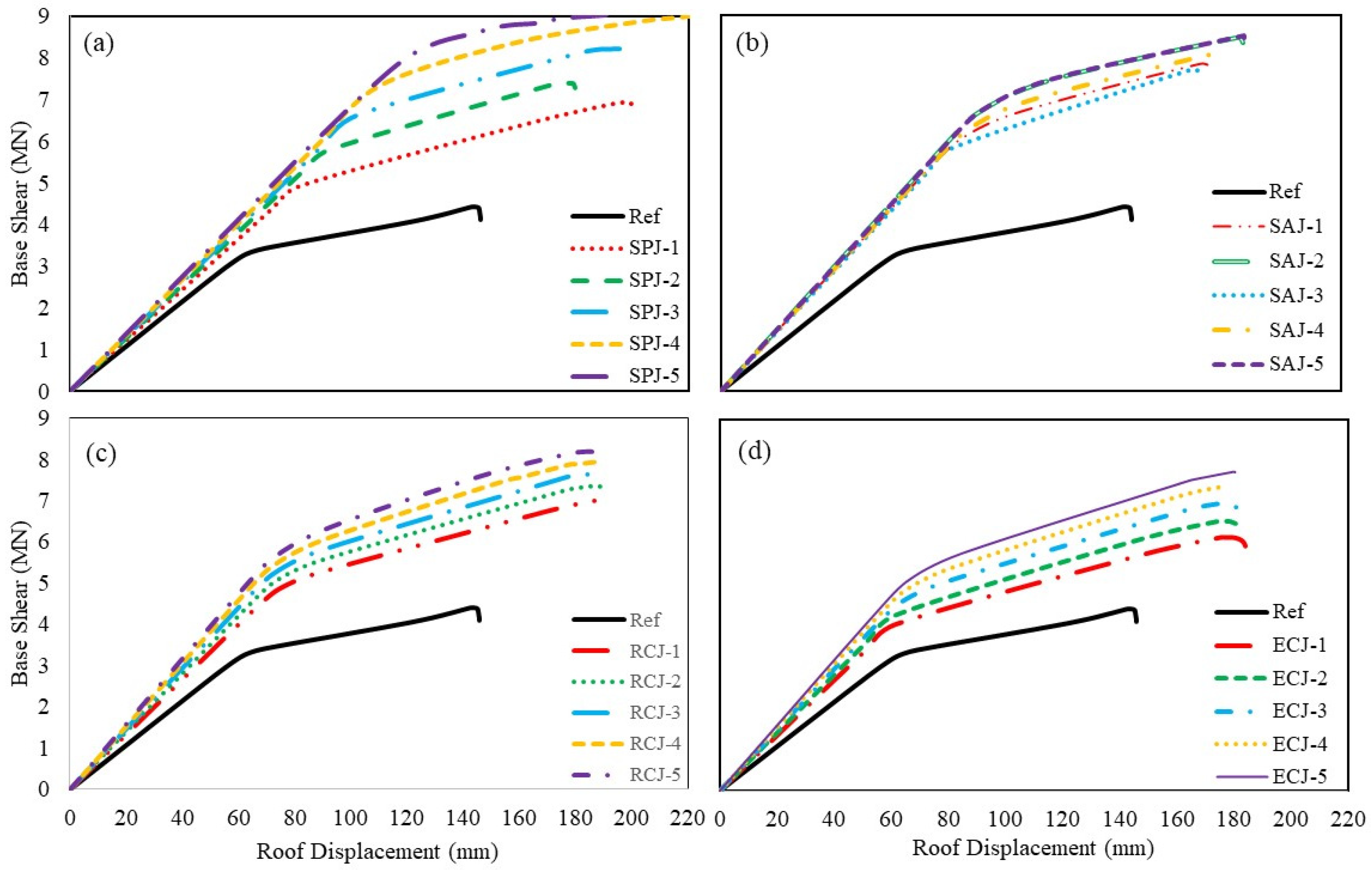 Buildings 15 01333 g006
