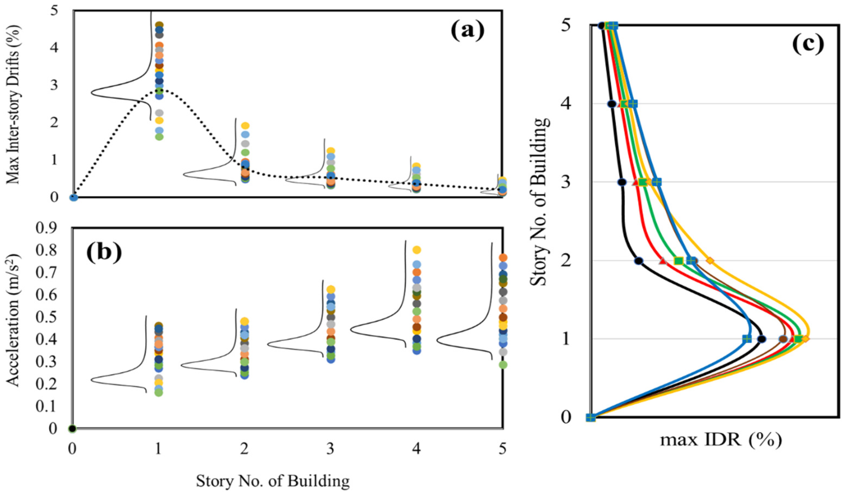 Buildings 15 01333 g010