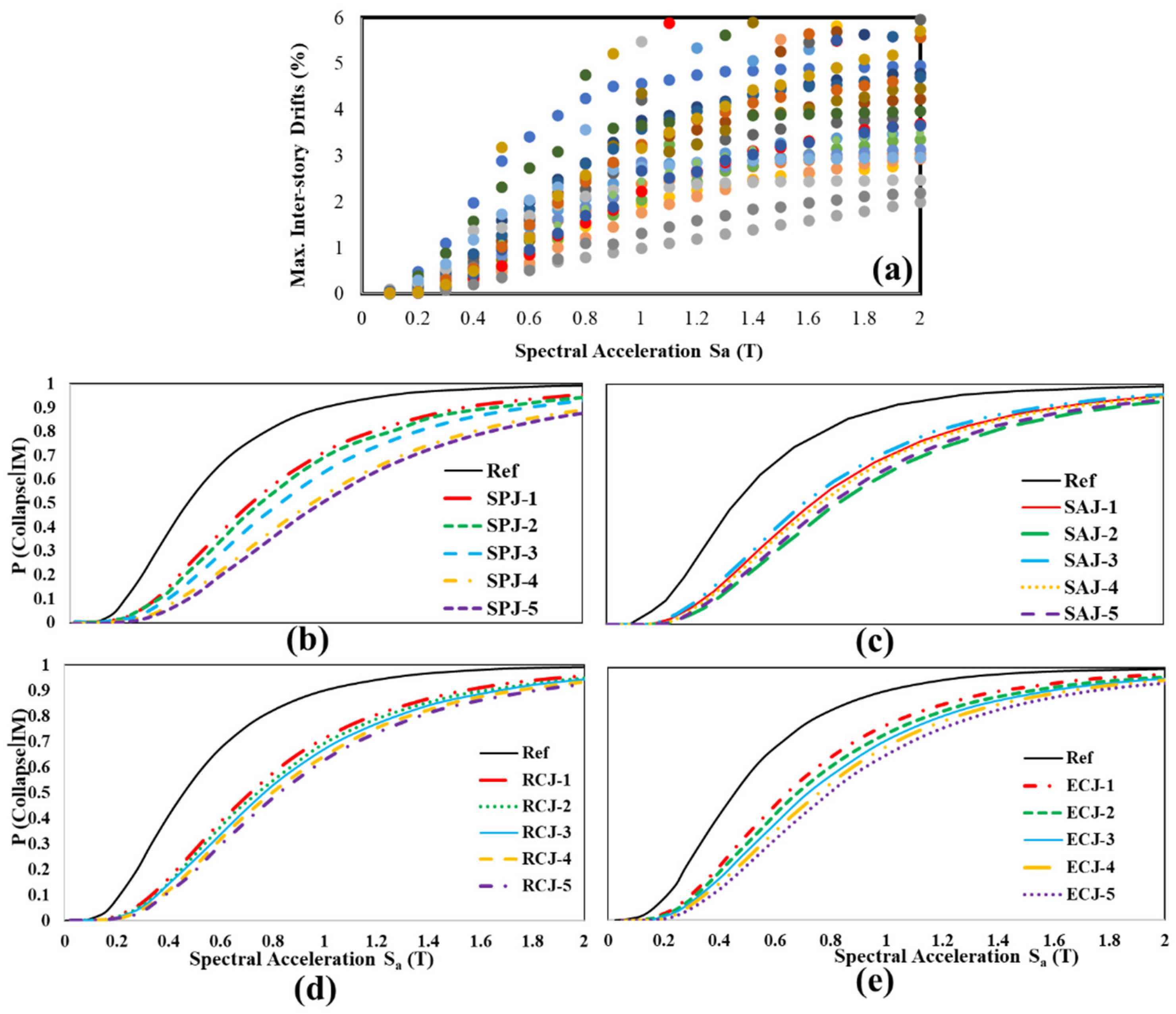 Buildings 15 01333 g011