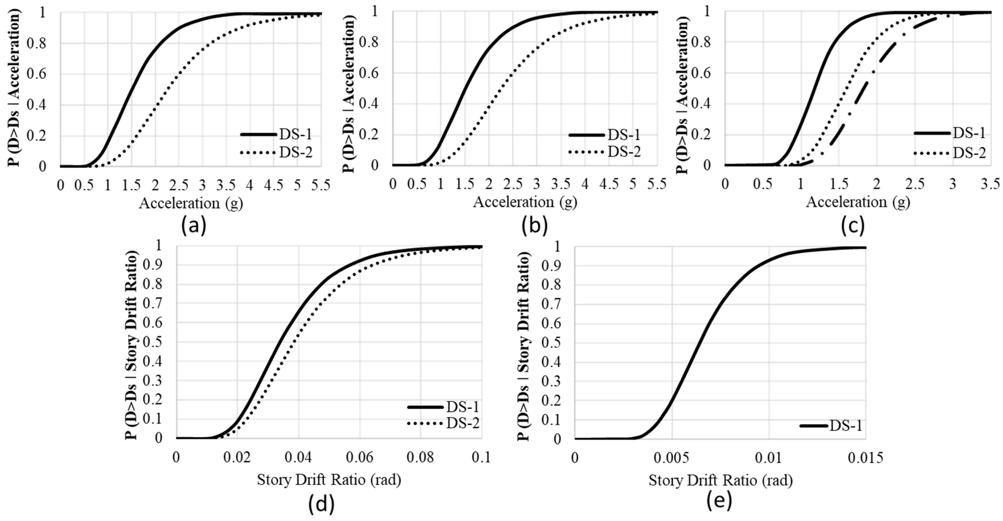 Buildings 15 01333 g012