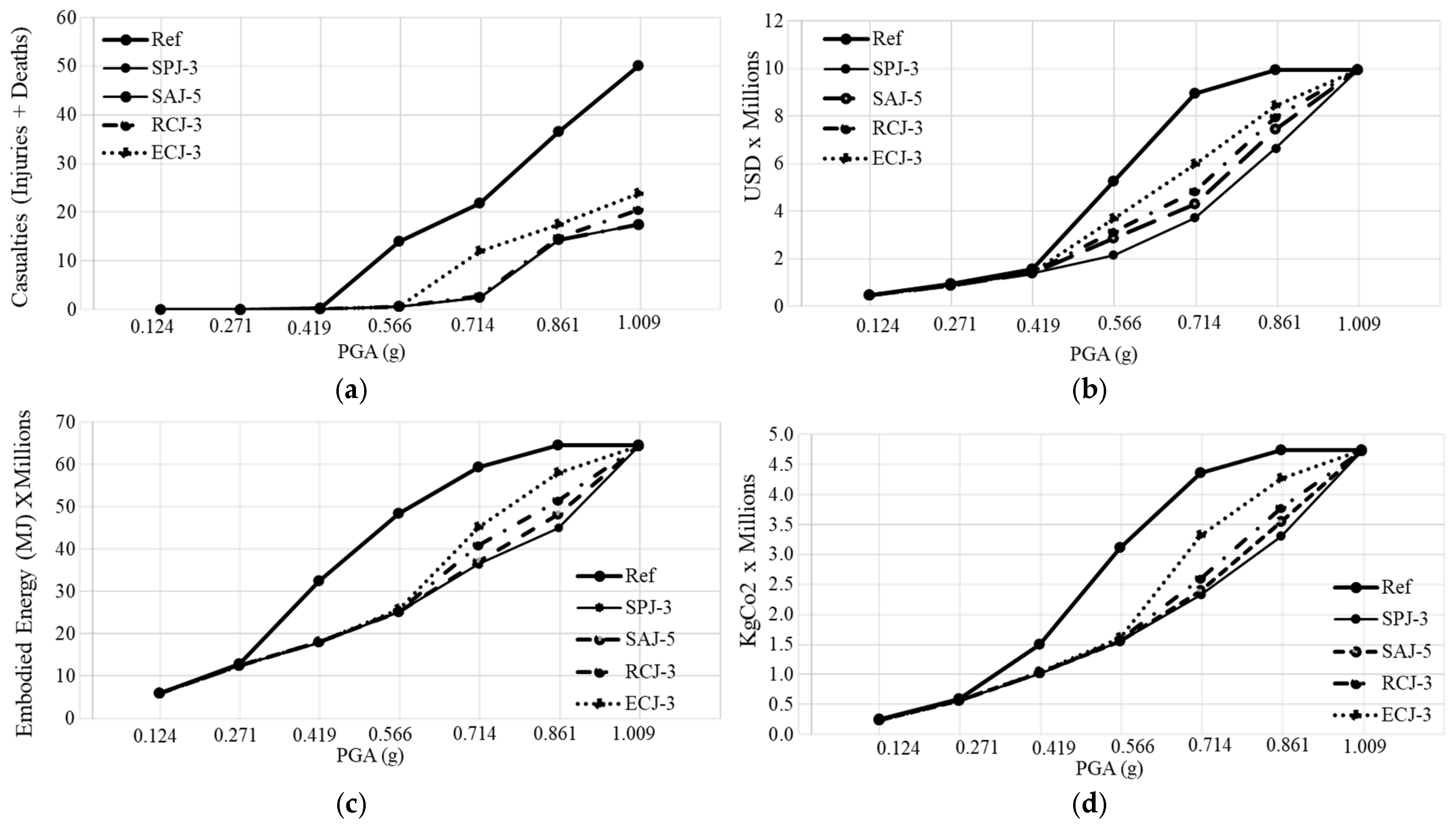 Buildings 15 01333 g014