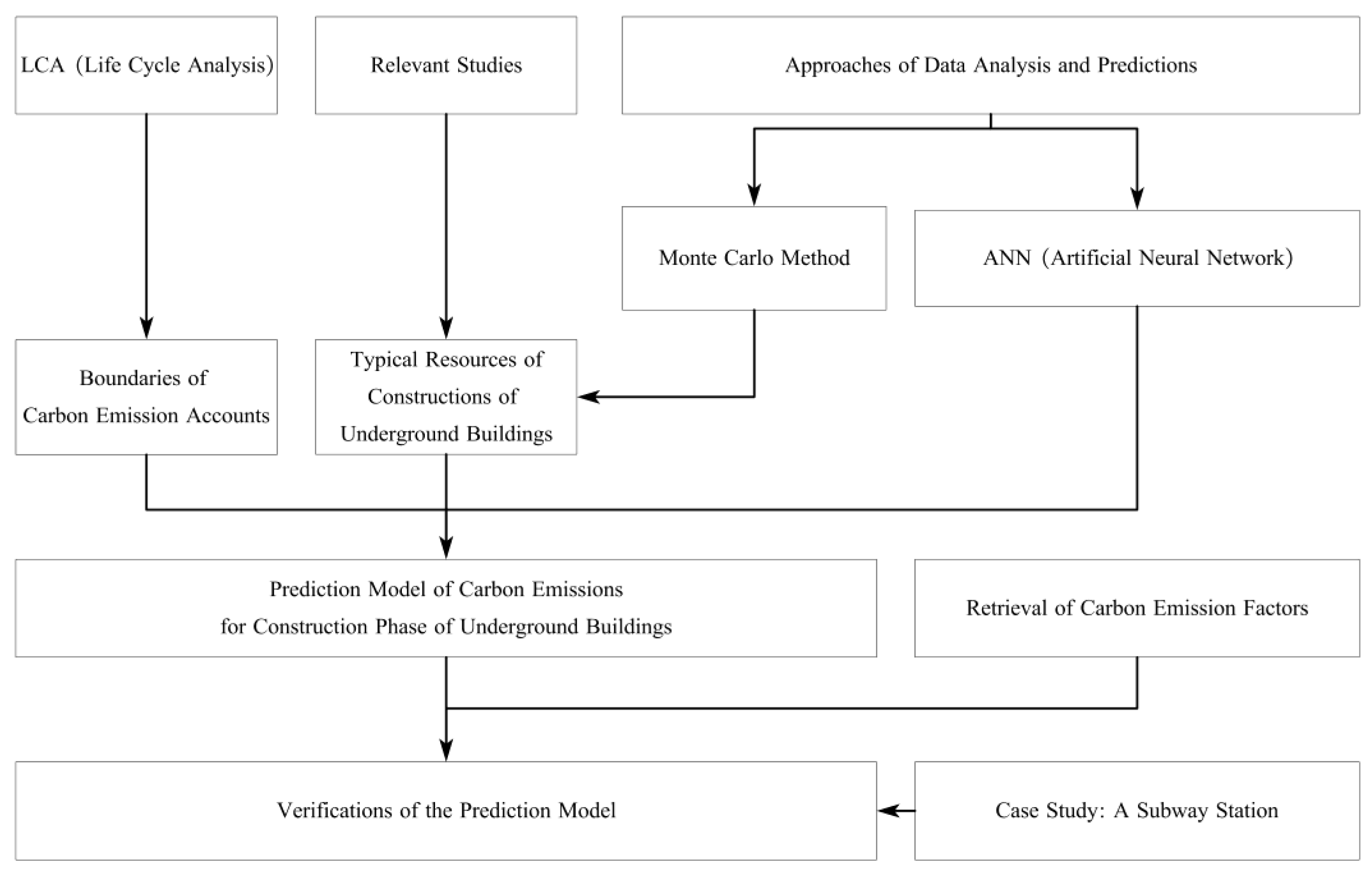 Buildings 15 01334 g001