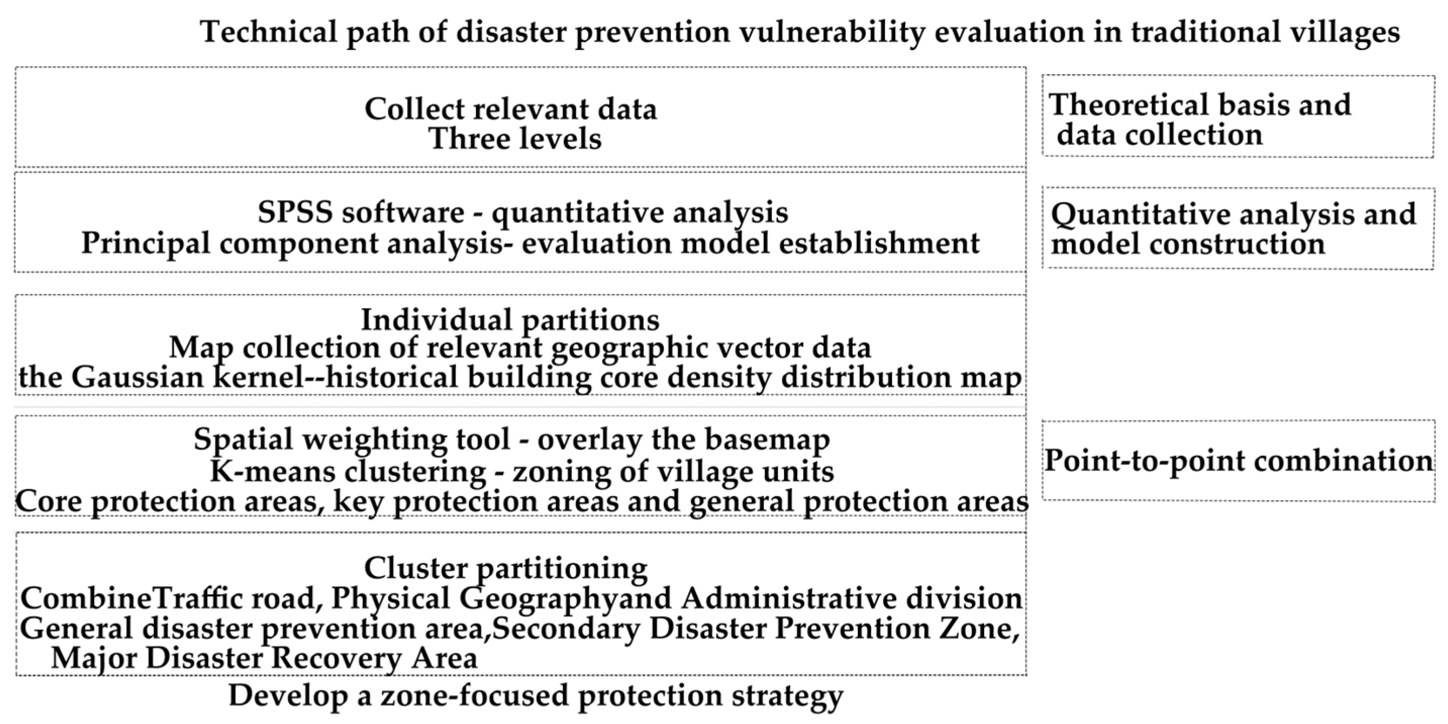 Buildings 15 01335 g002