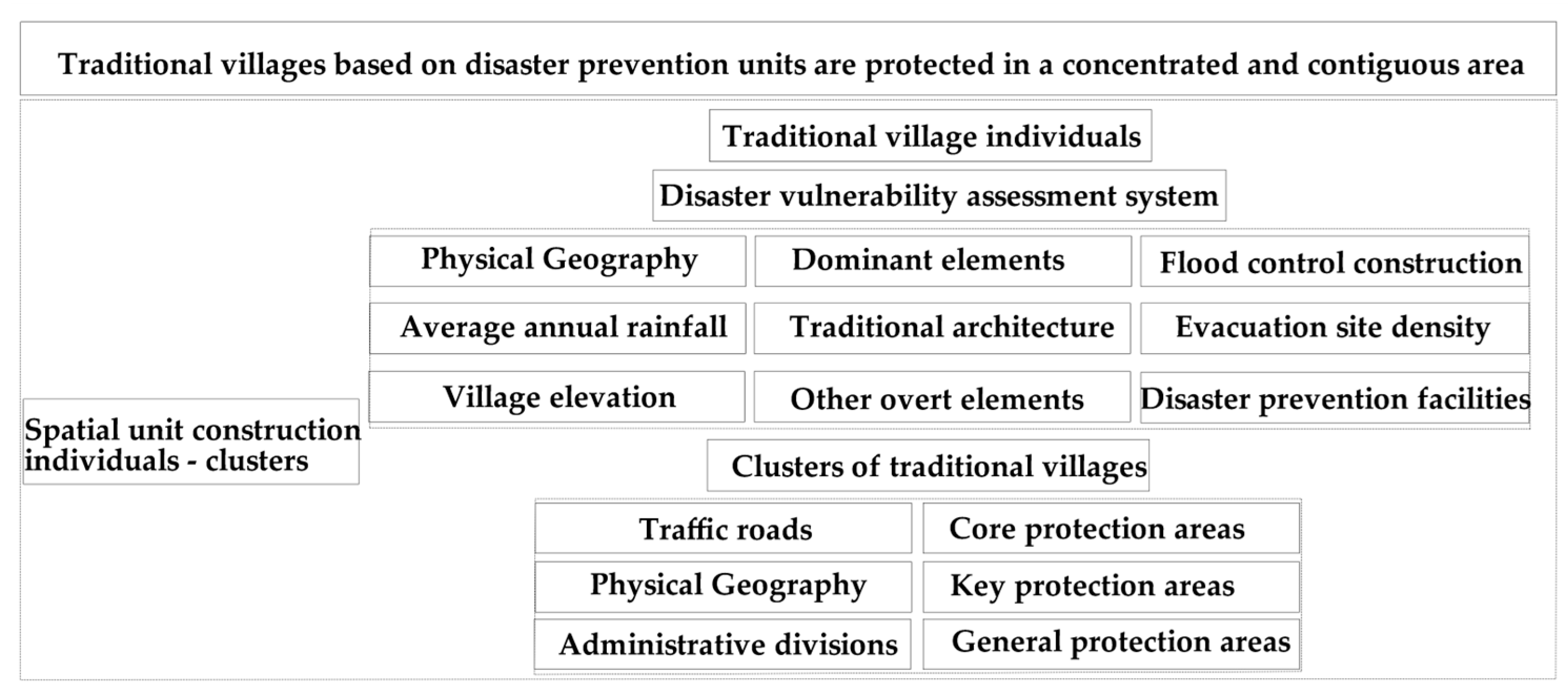 Buildings 15 01335 g003