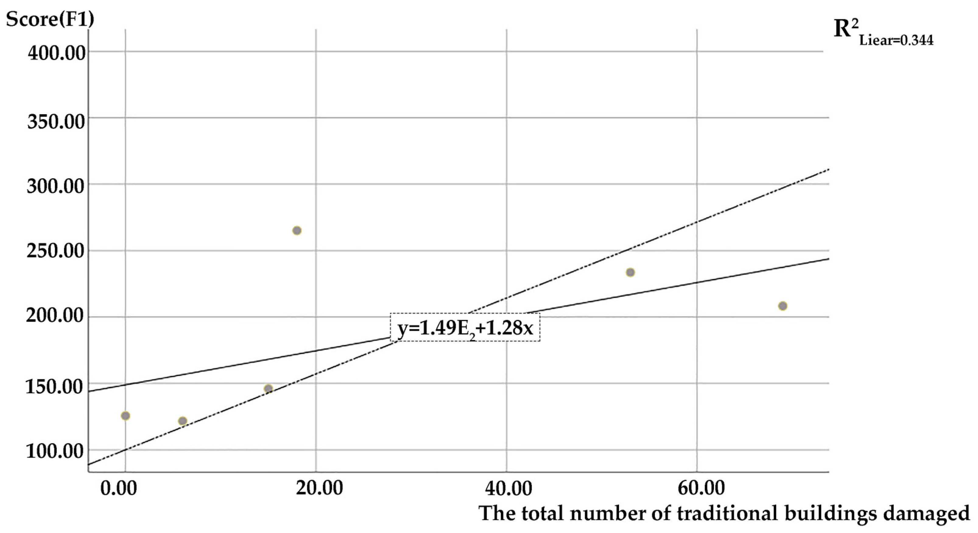 Buildings 15 01335 g009