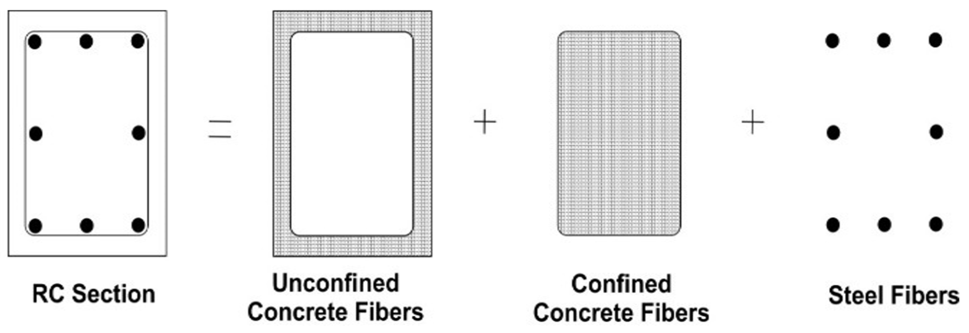Buildings 15 01336 g004