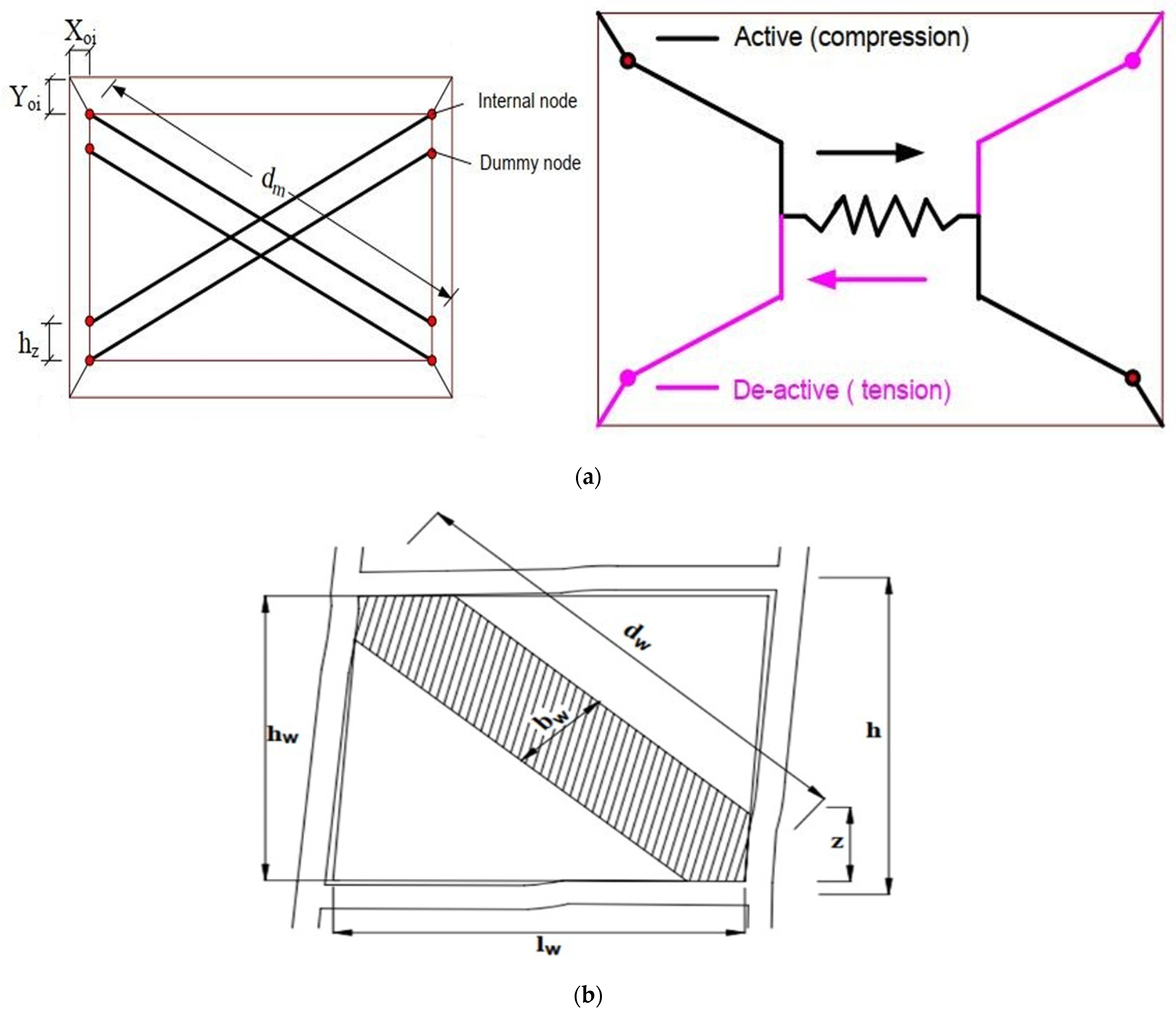 Buildings 15 01336 g005