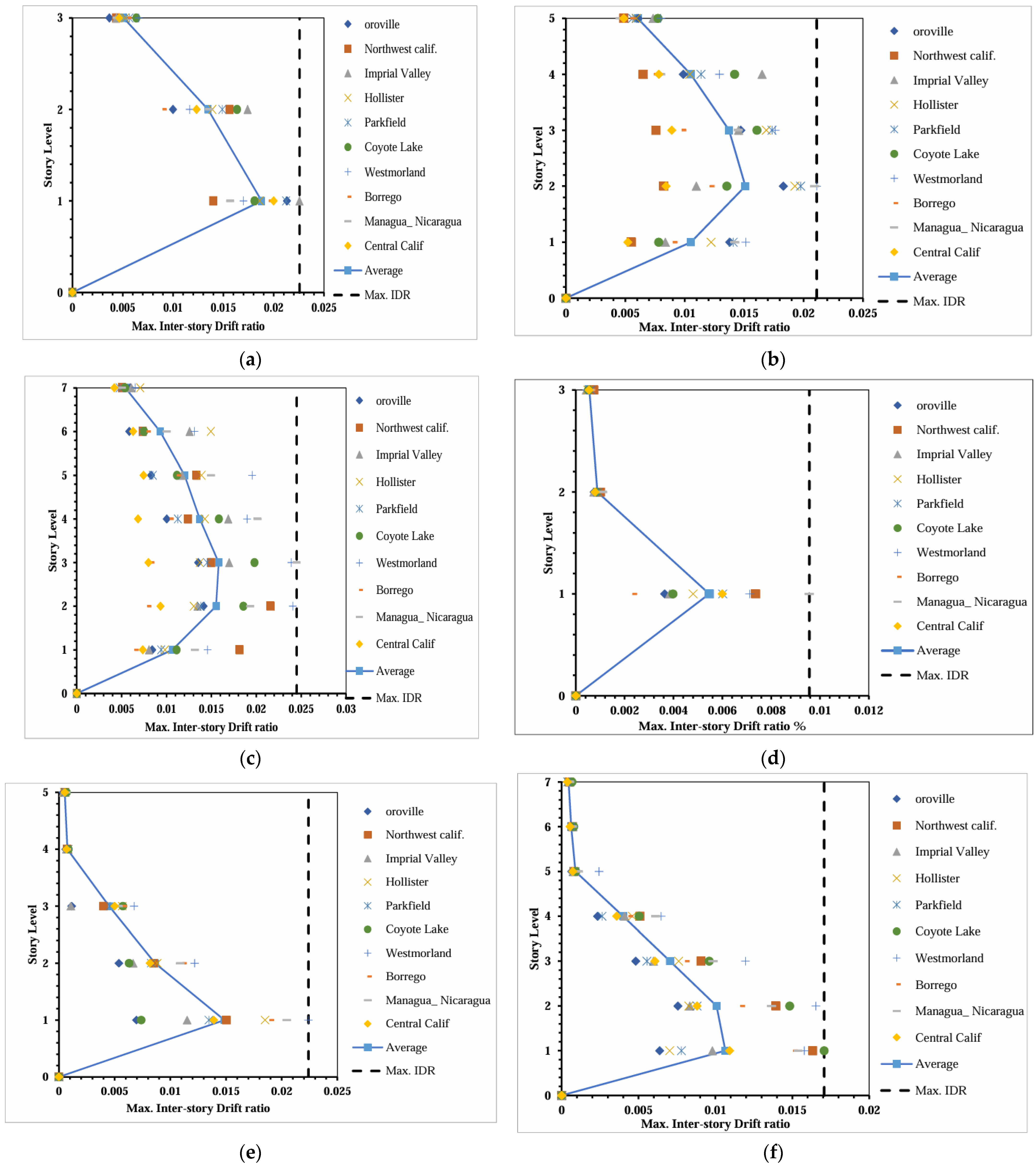 Buildings 15 01336 g008a