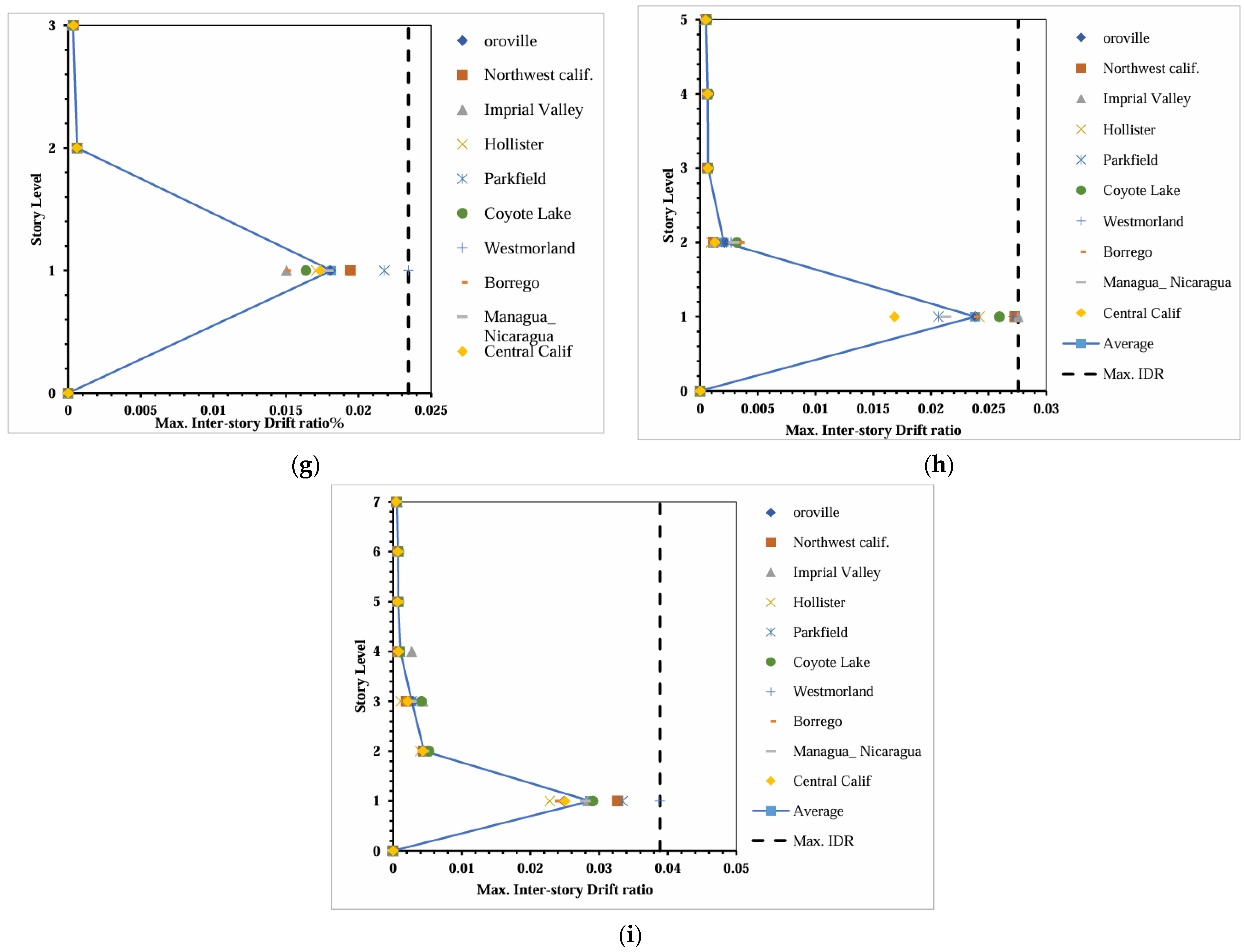 Buildings 15 01336 g008b