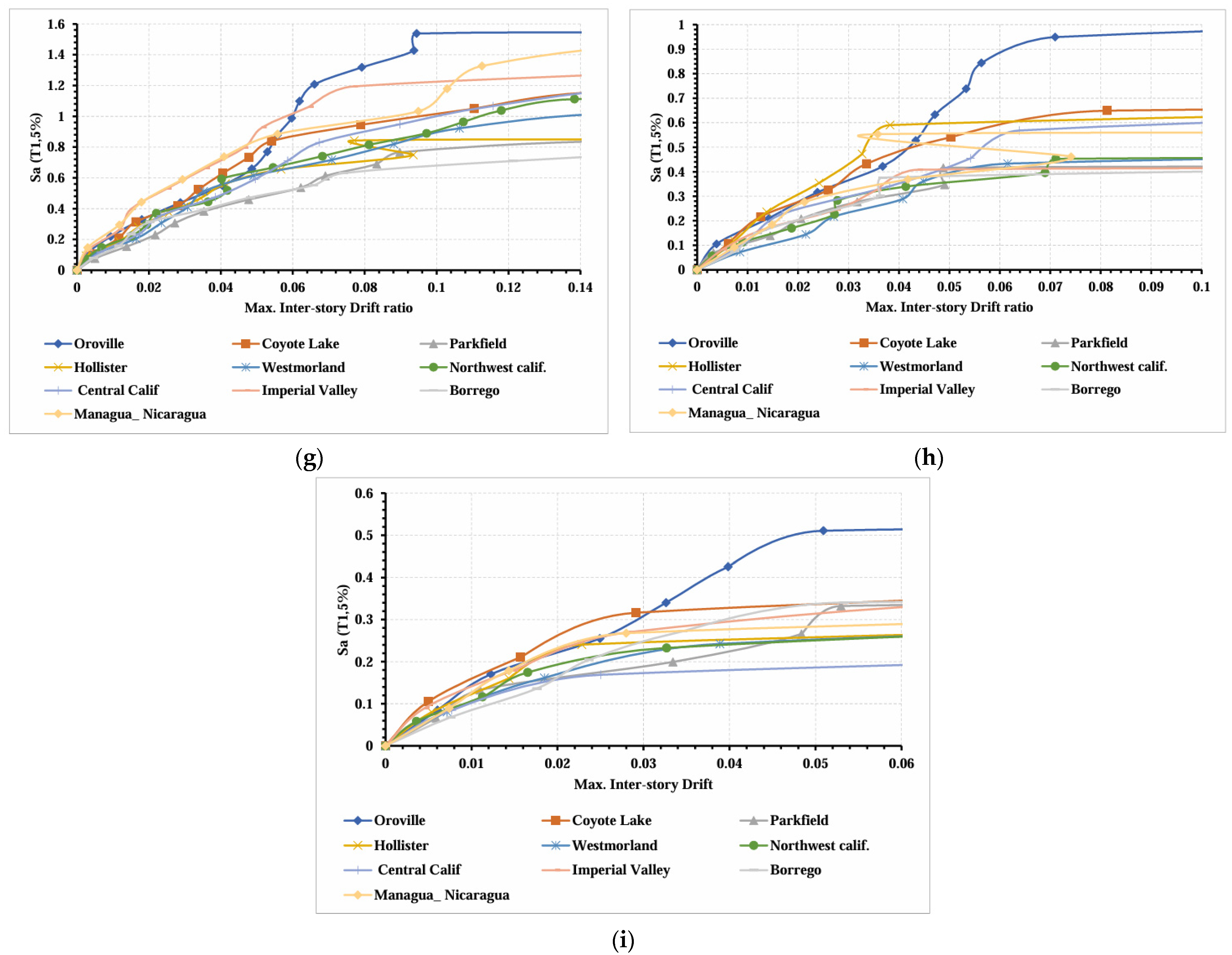 Buildings 15 01336 g009b