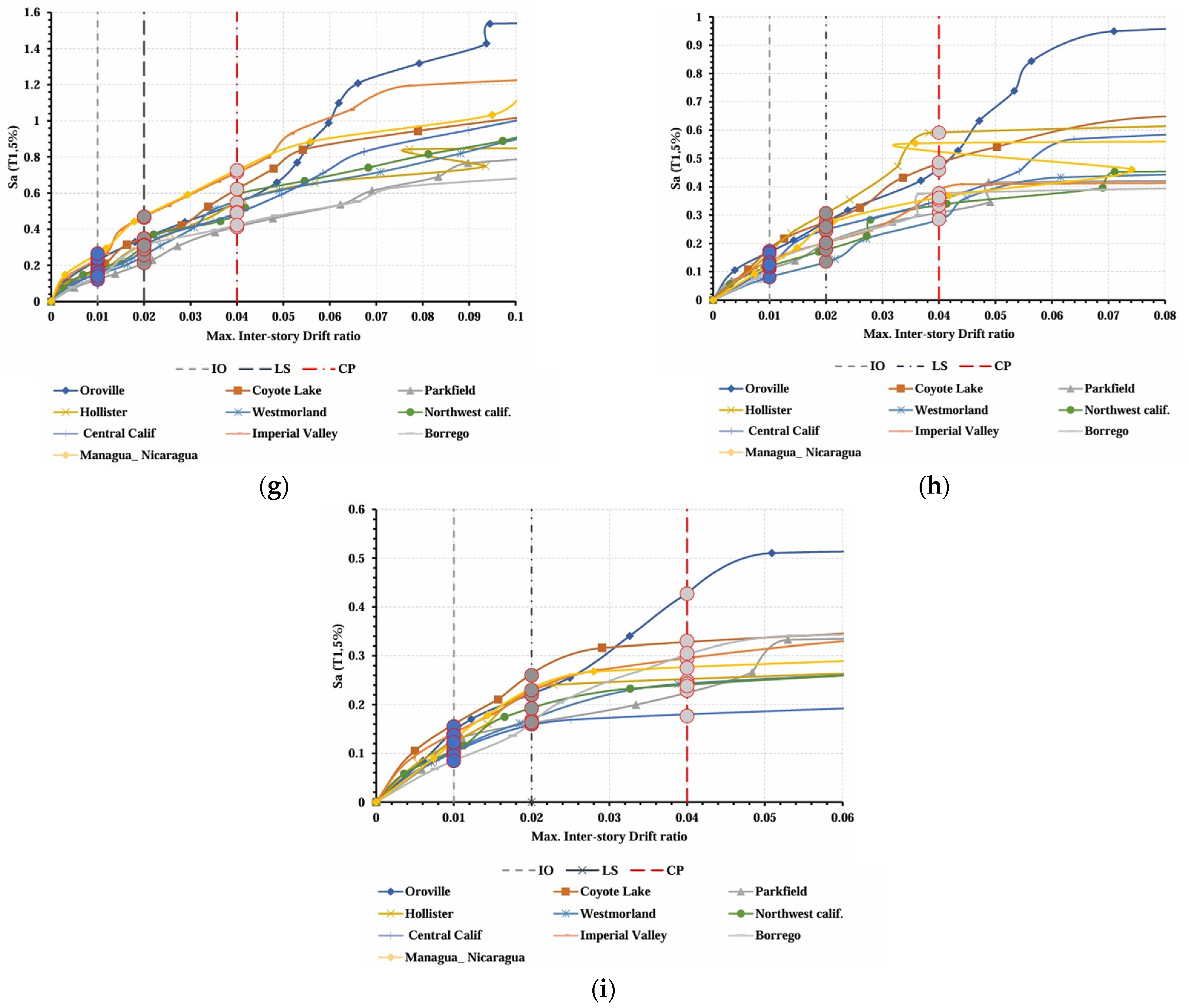 Buildings 15 01336 g010b