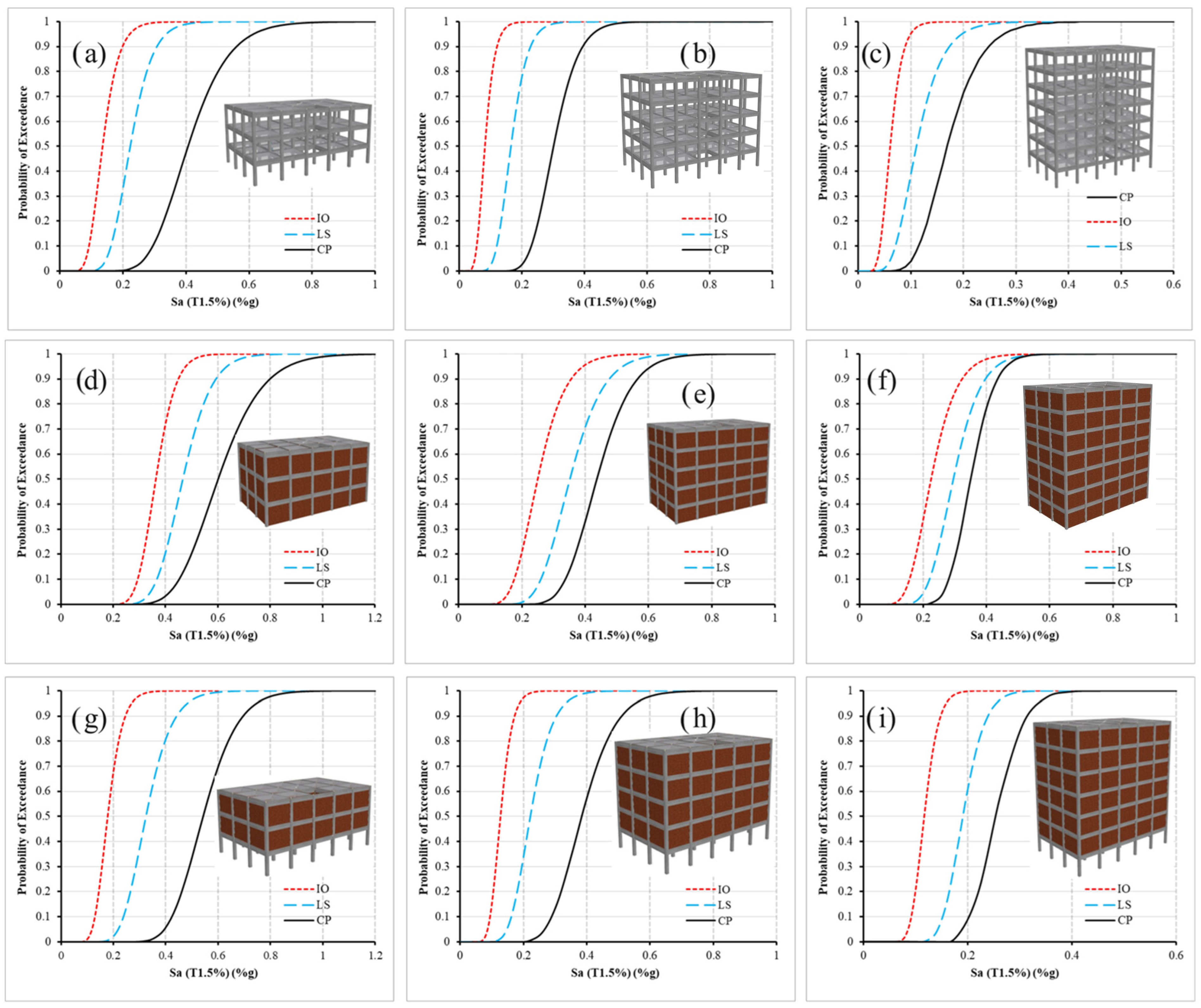 Buildings 15 01336 g011
