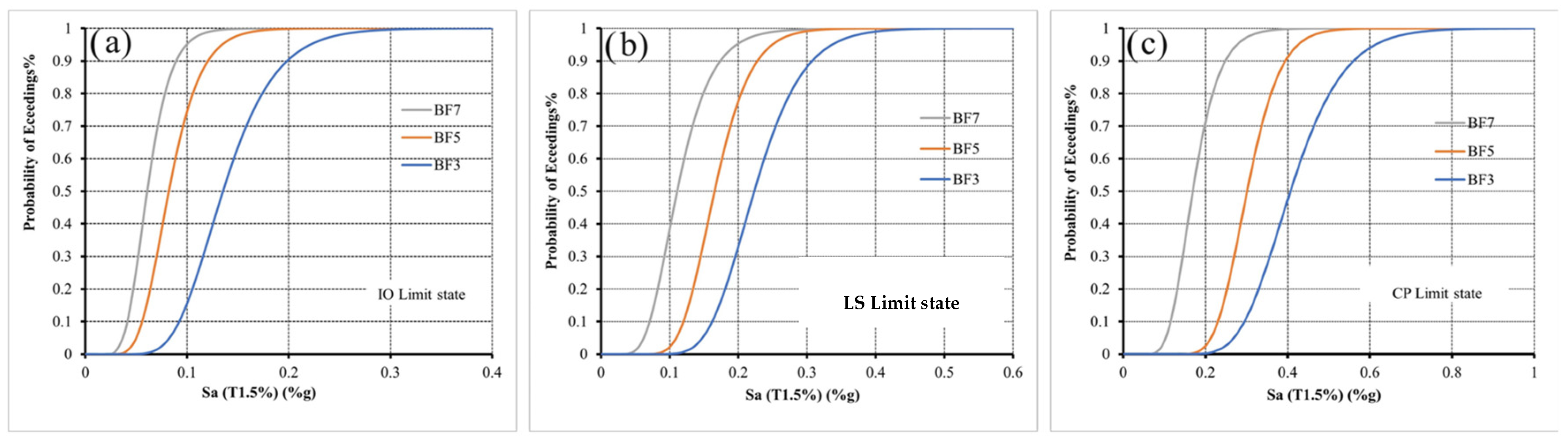 Buildings 15 01336 g012