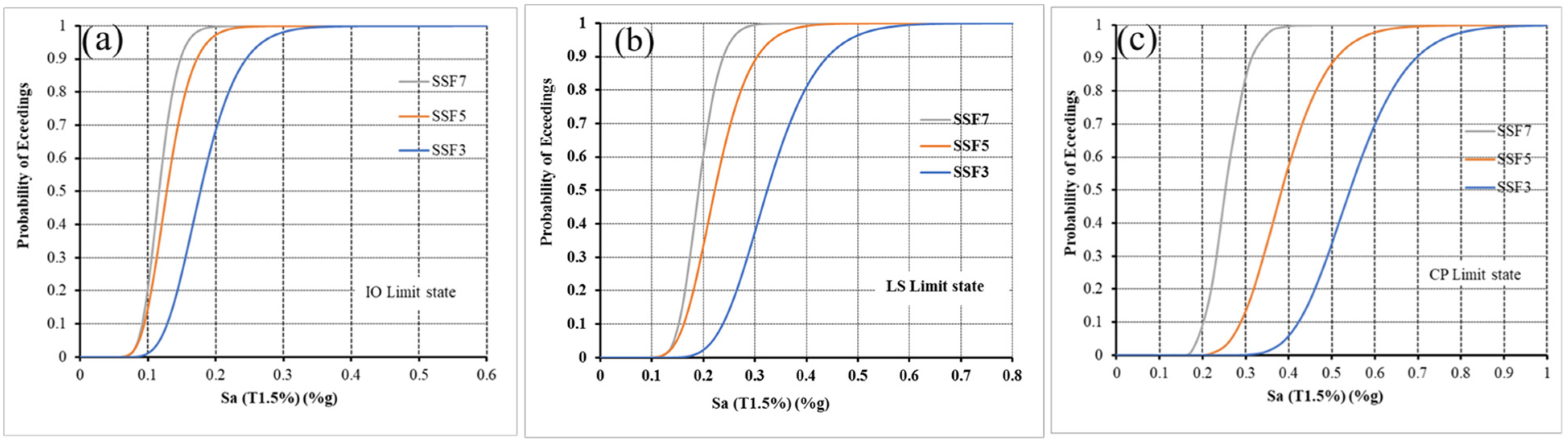 Buildings 15 01336 g014