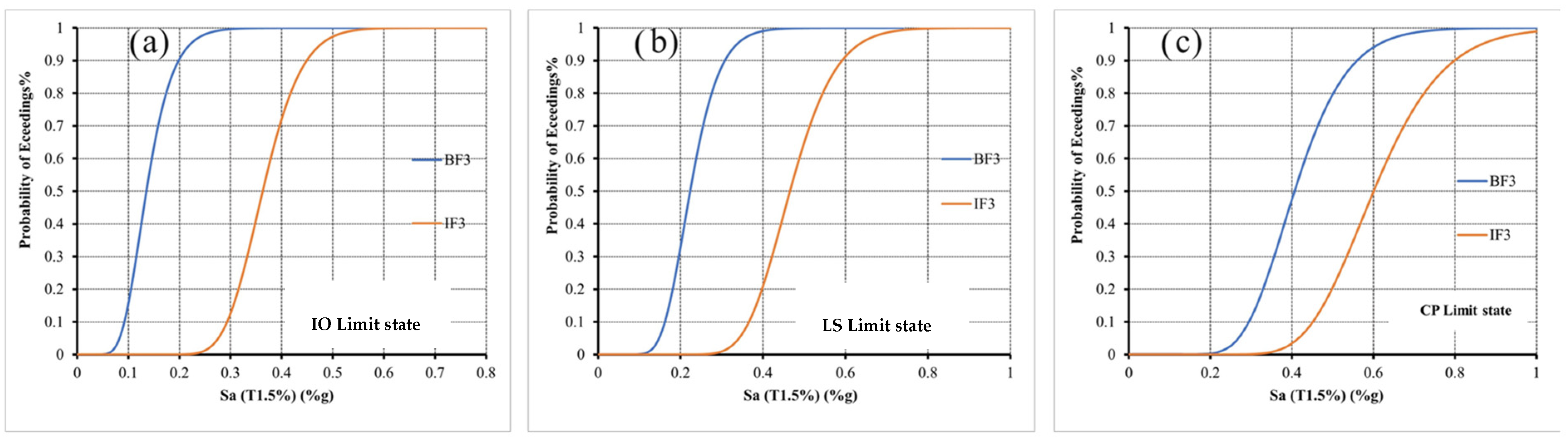 Buildings 15 01336 g015