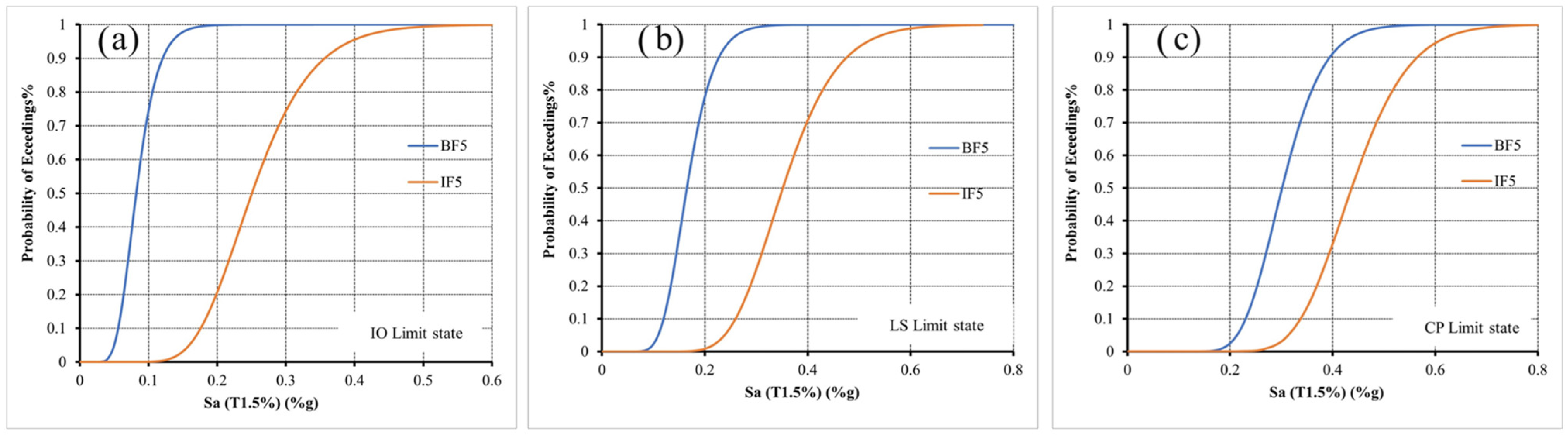Buildings 15 01336 g016