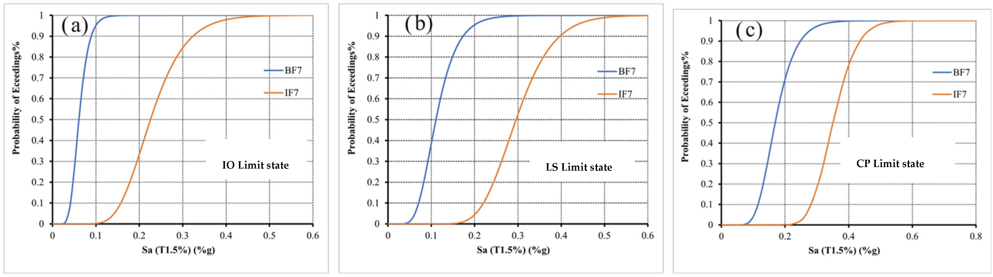 Buildings 15 01336 g017