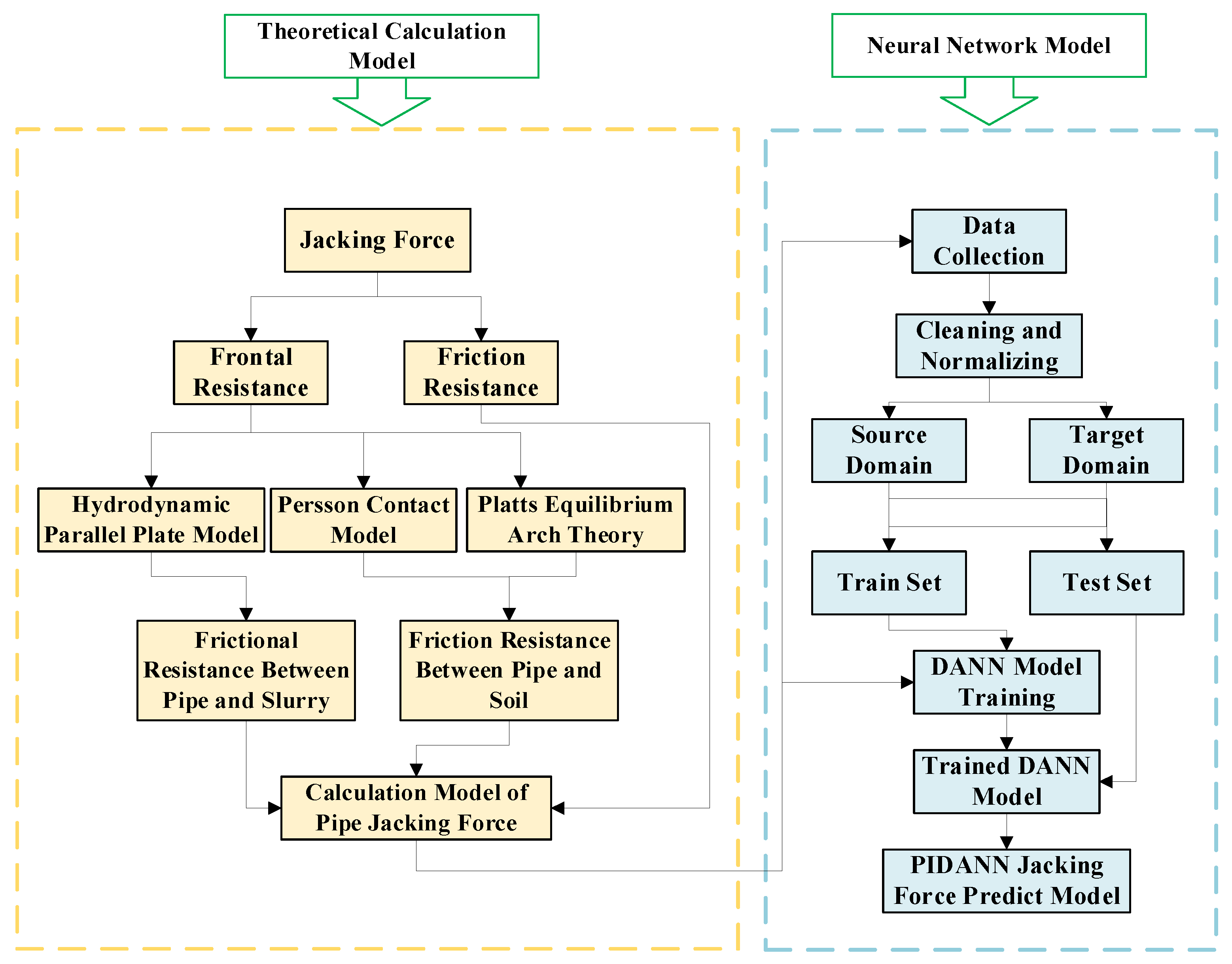 Buildings 15 01337 g002
