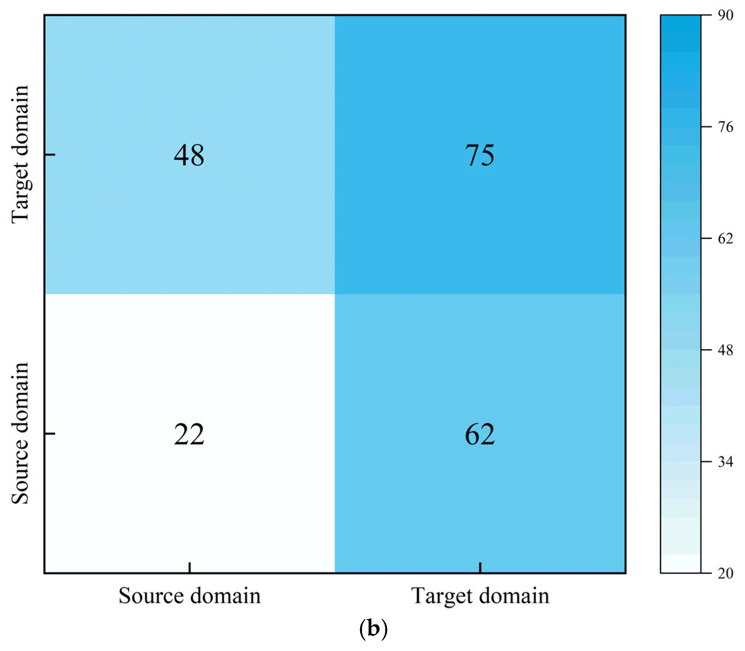 Buildings 15 01337 g007b