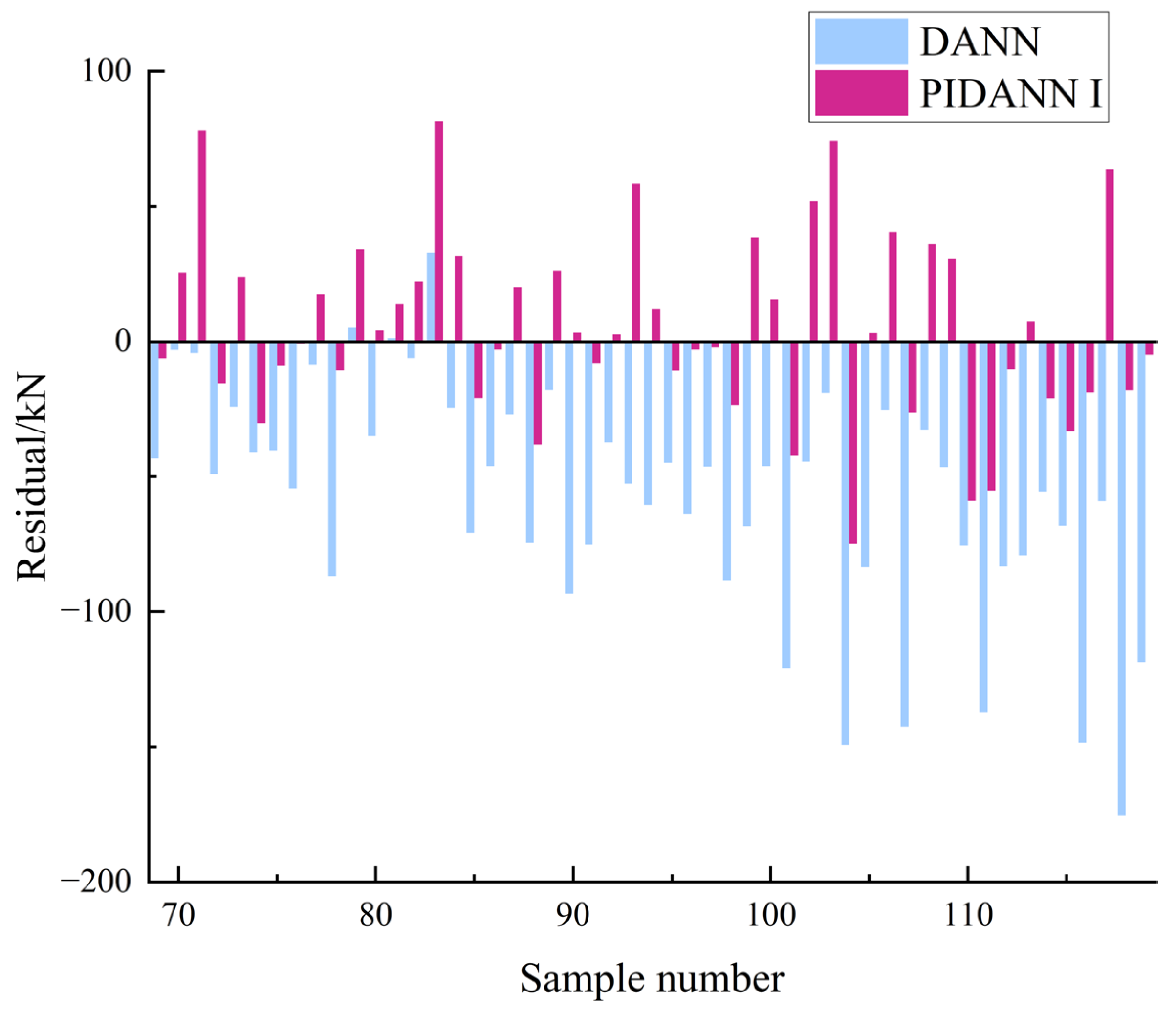 Buildings 15 01337 g009