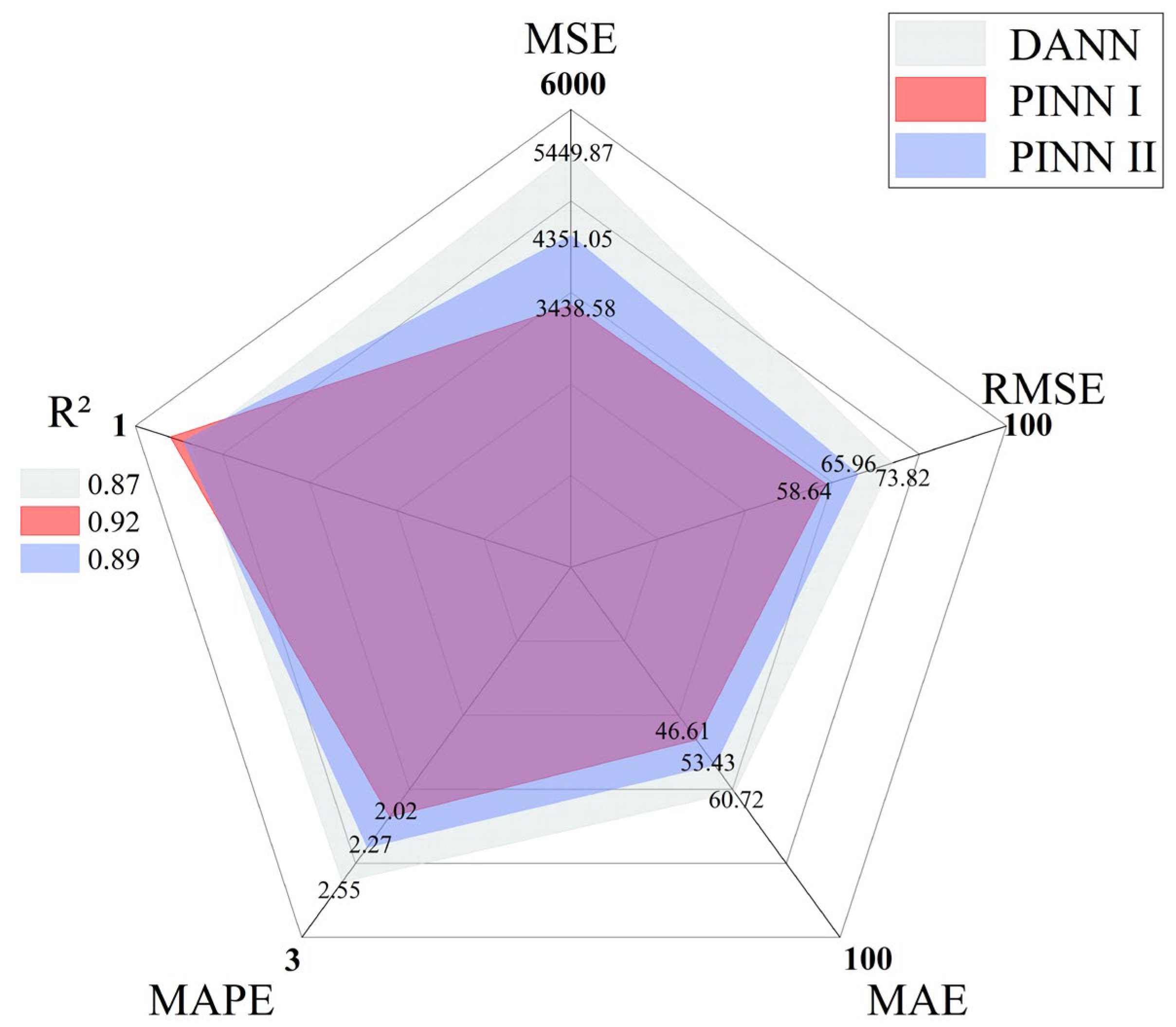 Buildings 15 01337 g010