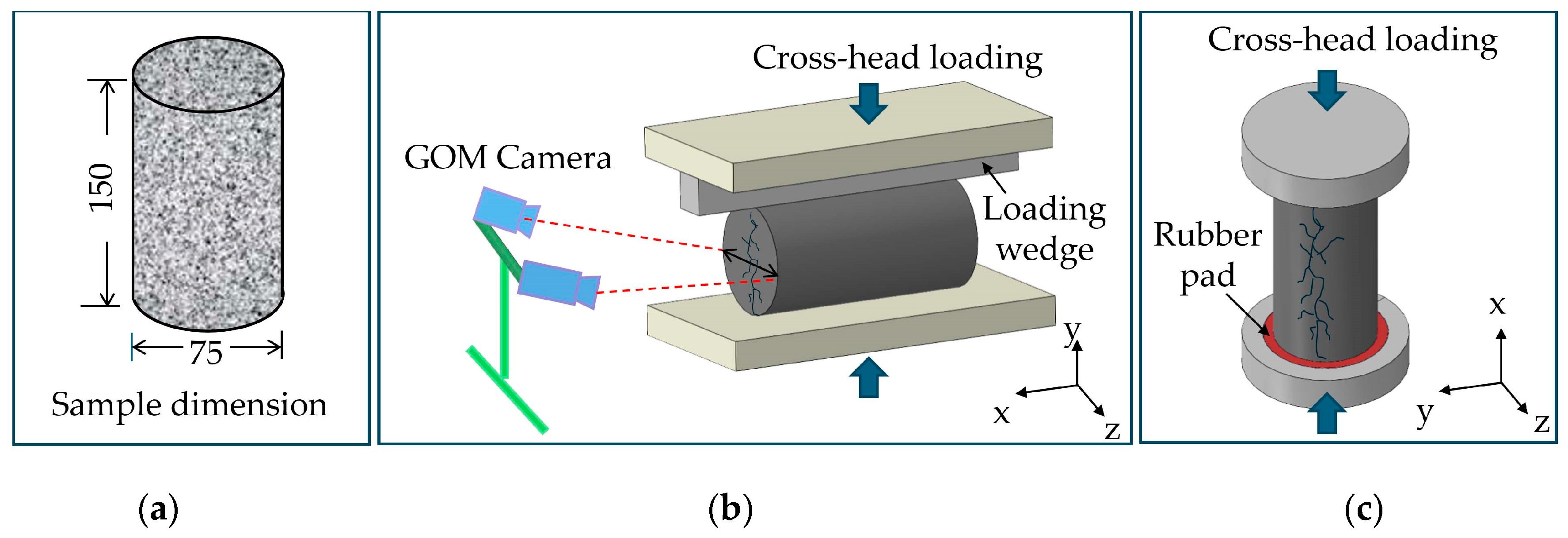 Buildings 15 01338 g003