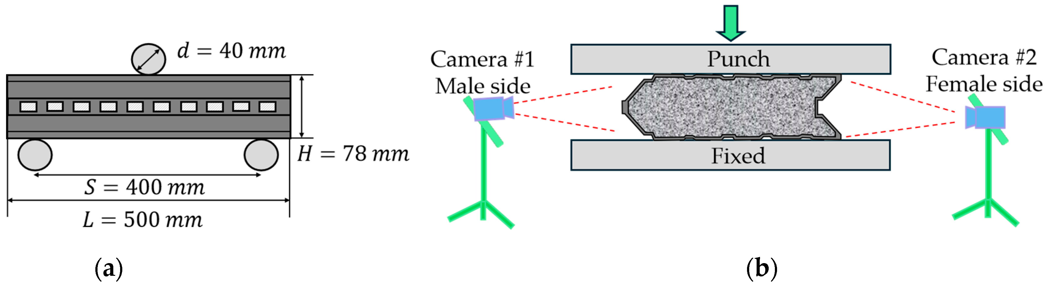 Buildings 15 01338 g006