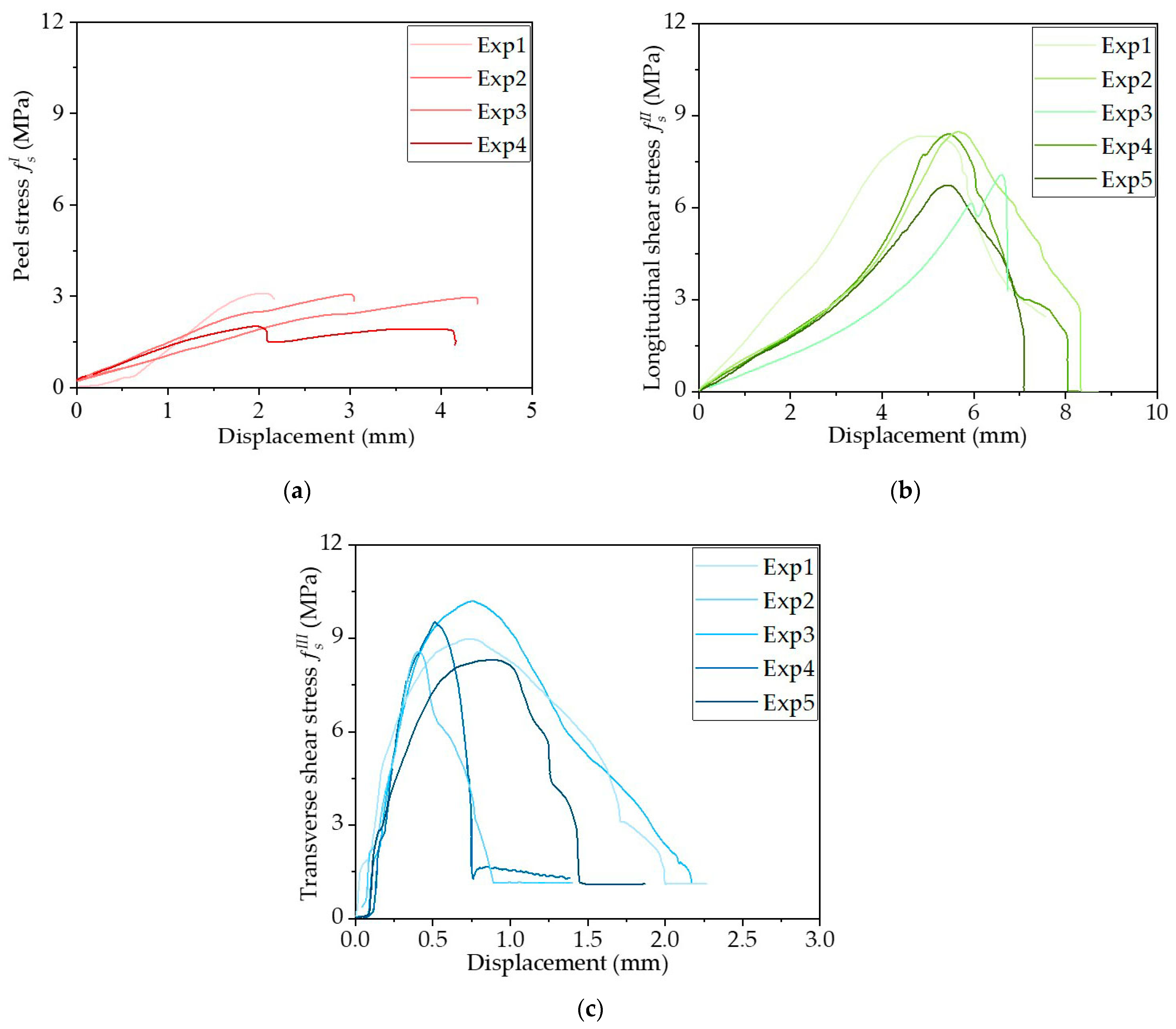 Buildings 15 01338 g011