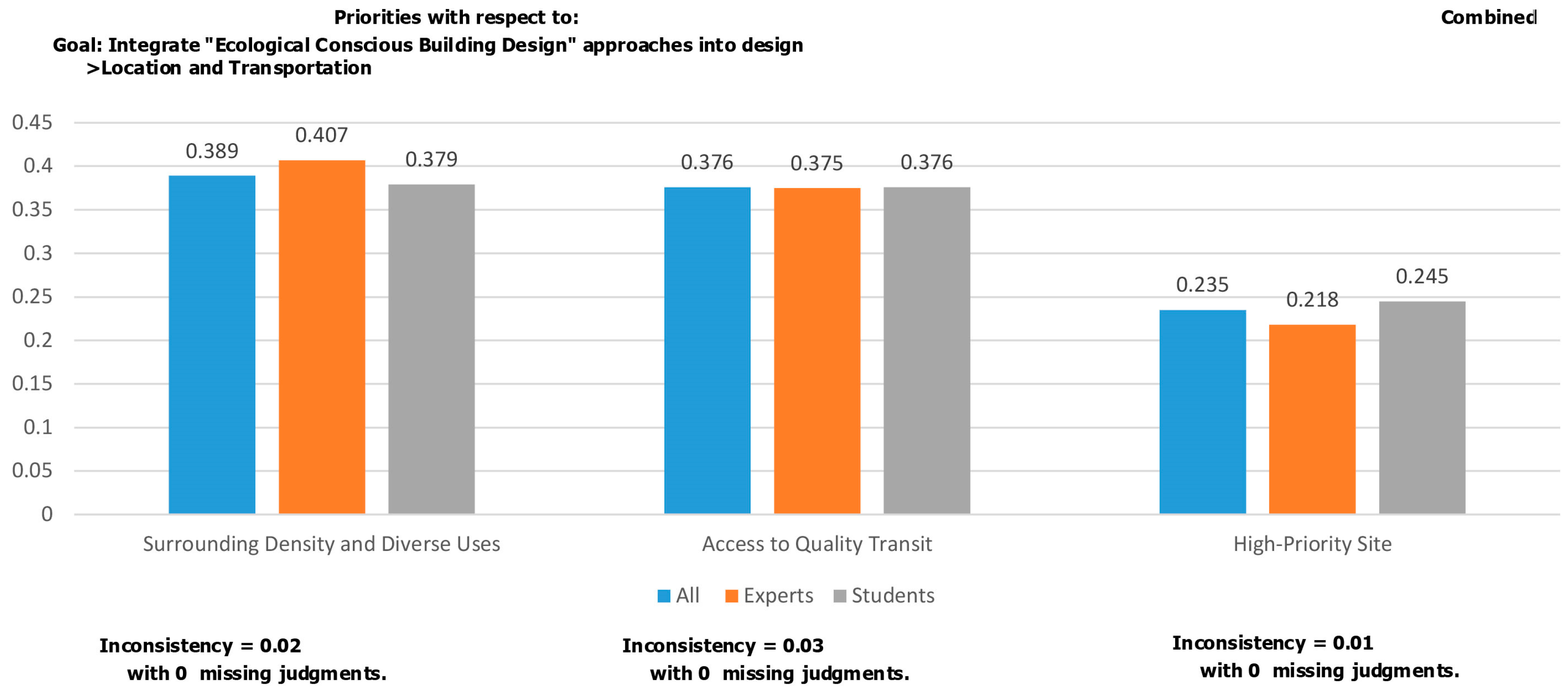 Buildings 15 01339 g003