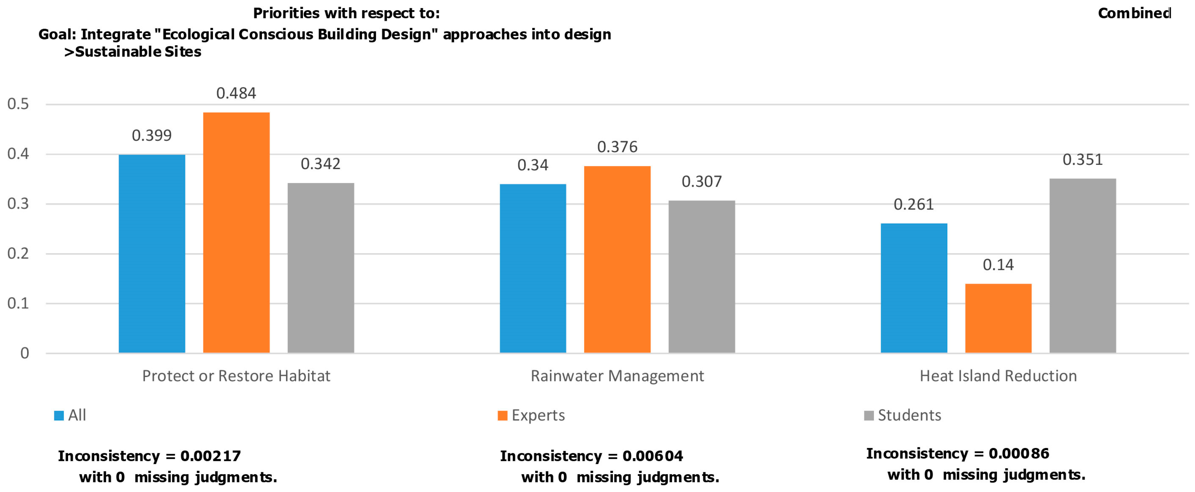 Buildings 15 01339 g004