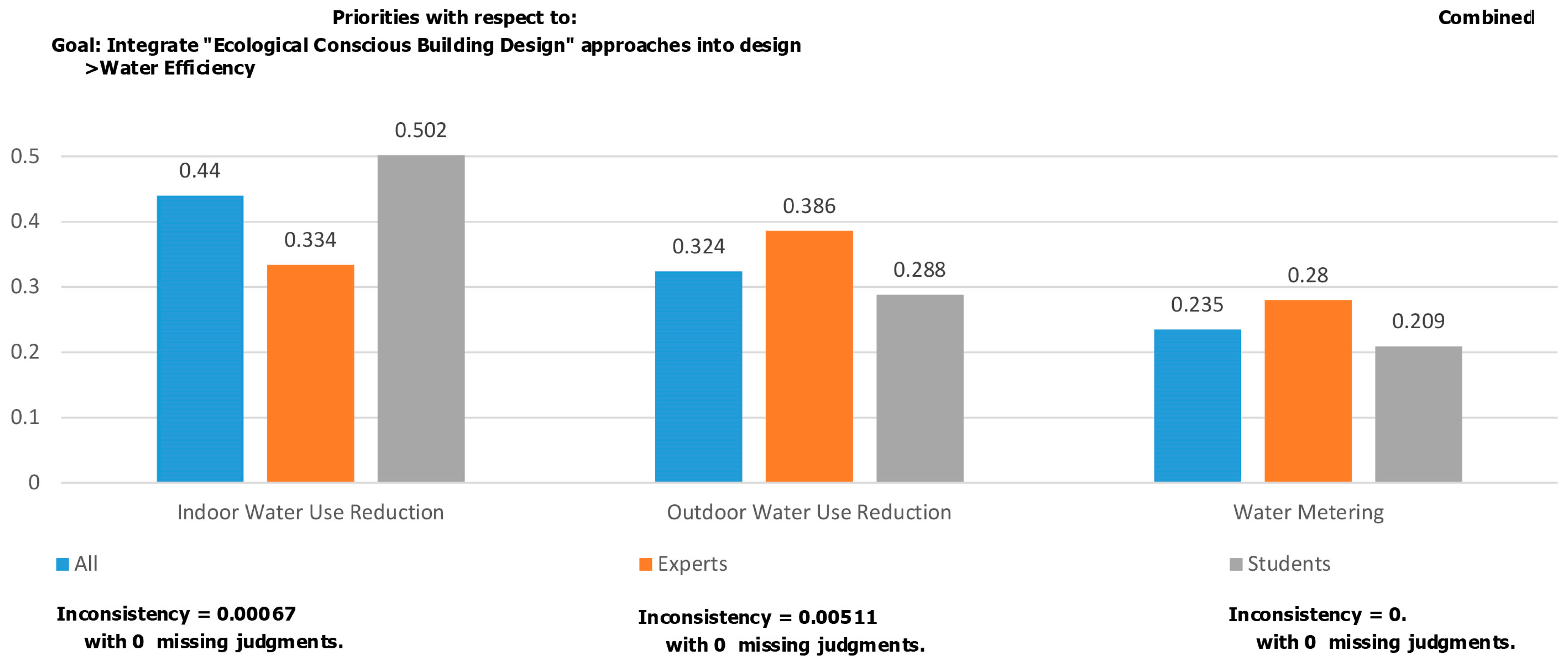 Buildings 15 01339 g005