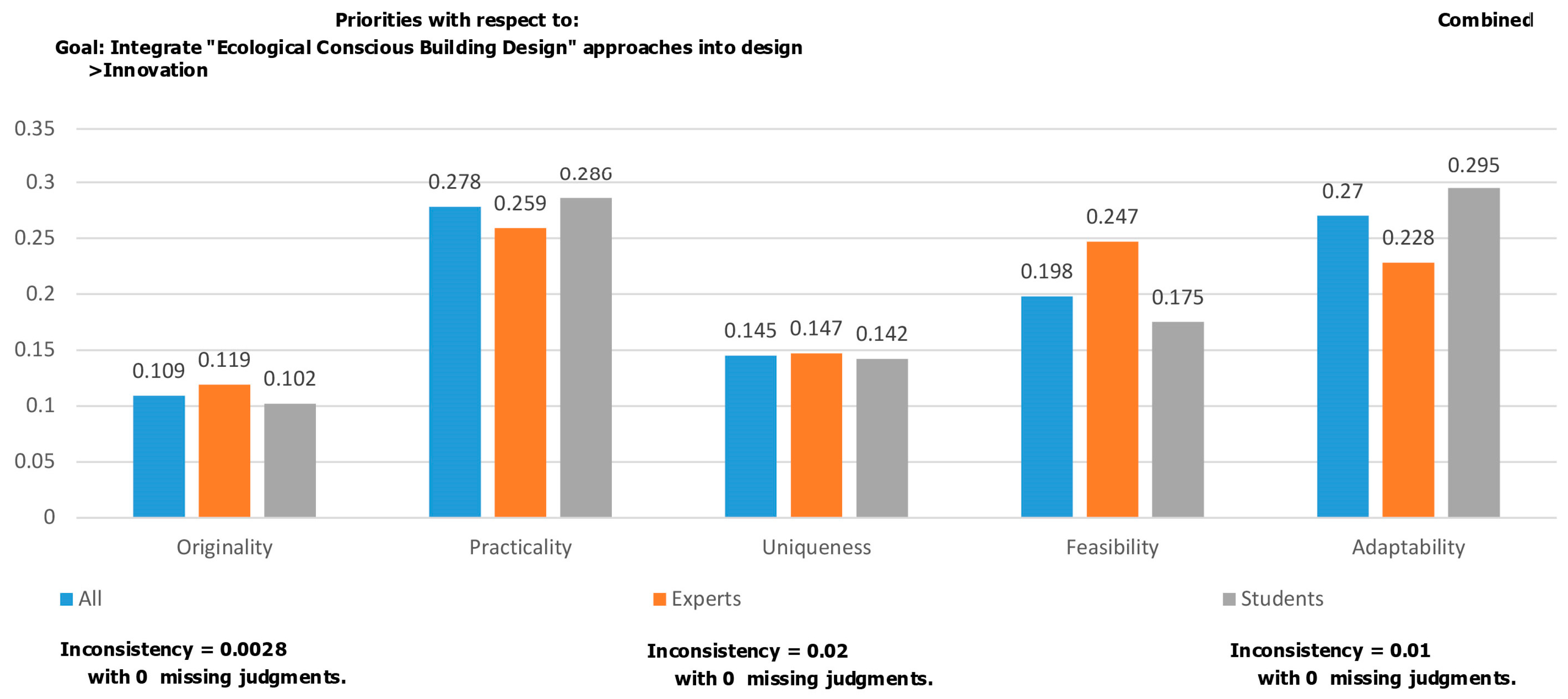 Buildings 15 01339 g009