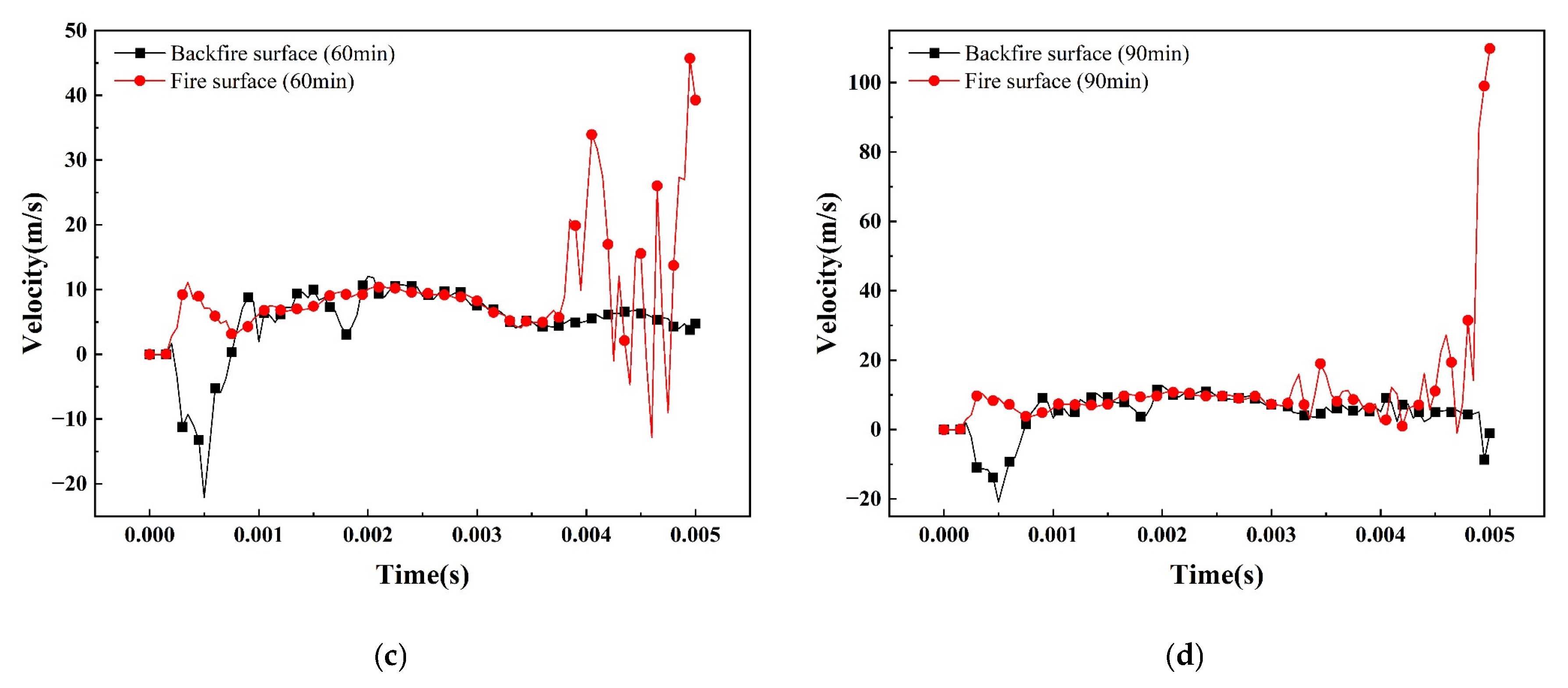 Buildings 15 01340 g027b