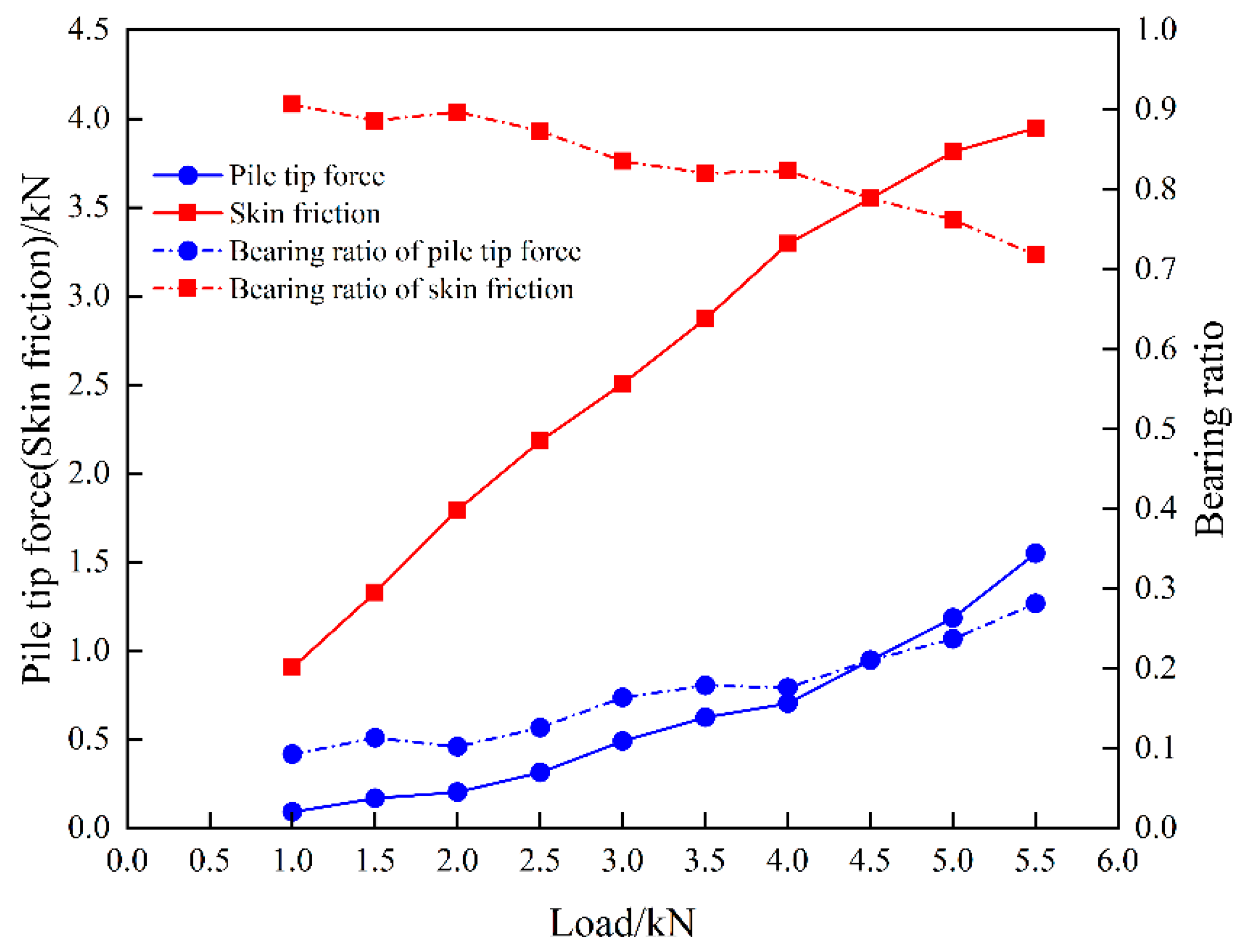 Buildings 15 01341 g012