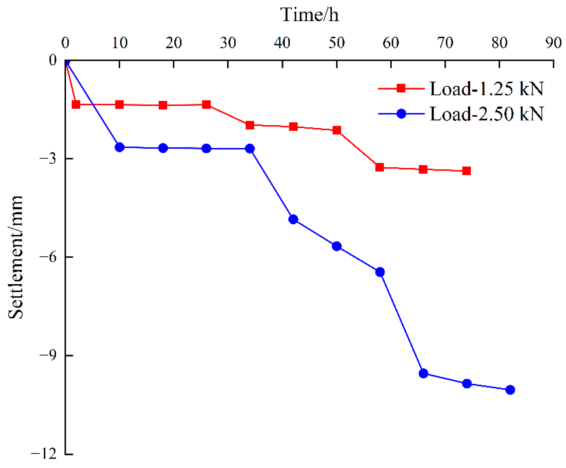 Buildings 15 01341 g015