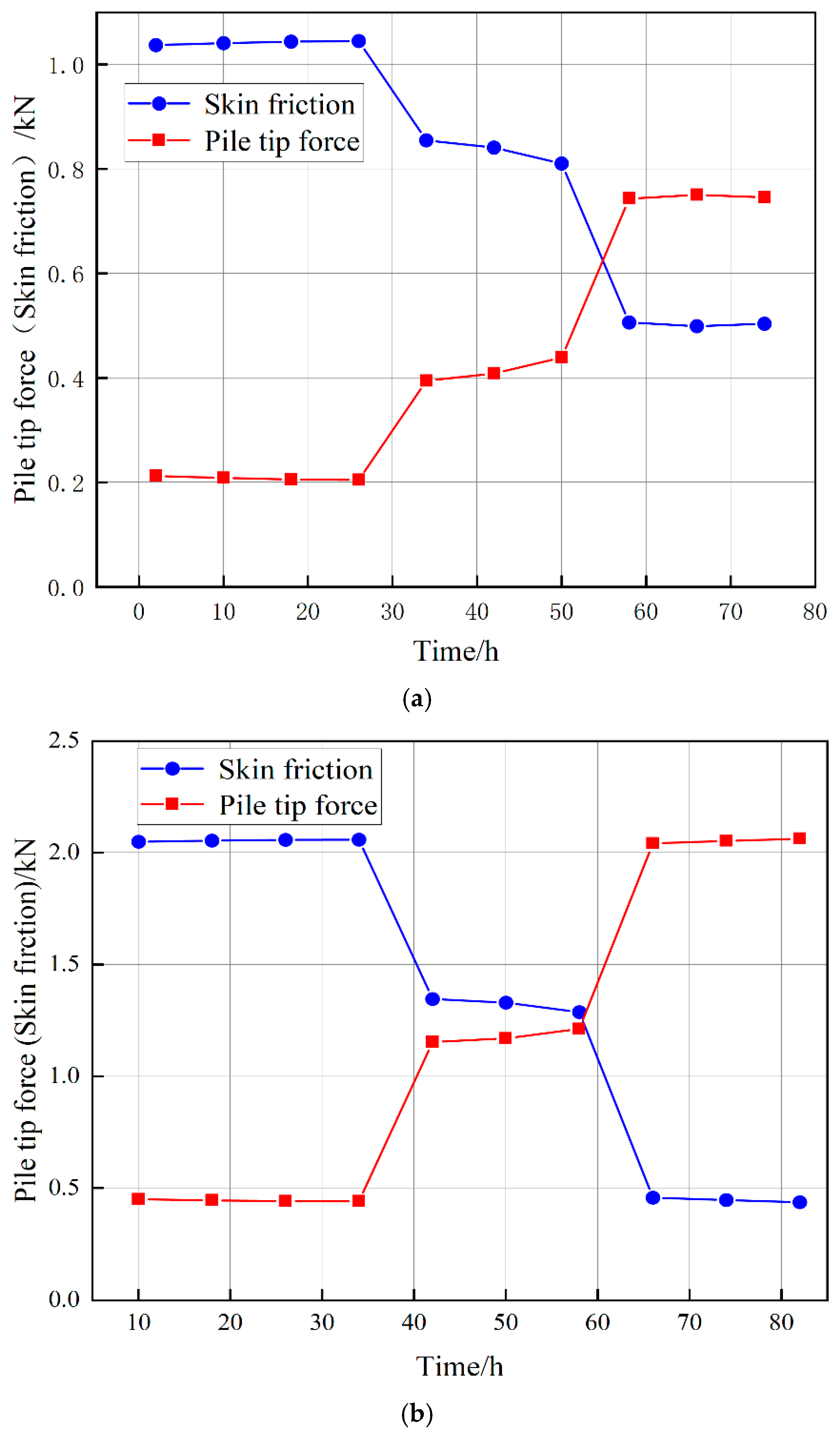Buildings 15 01341 g018