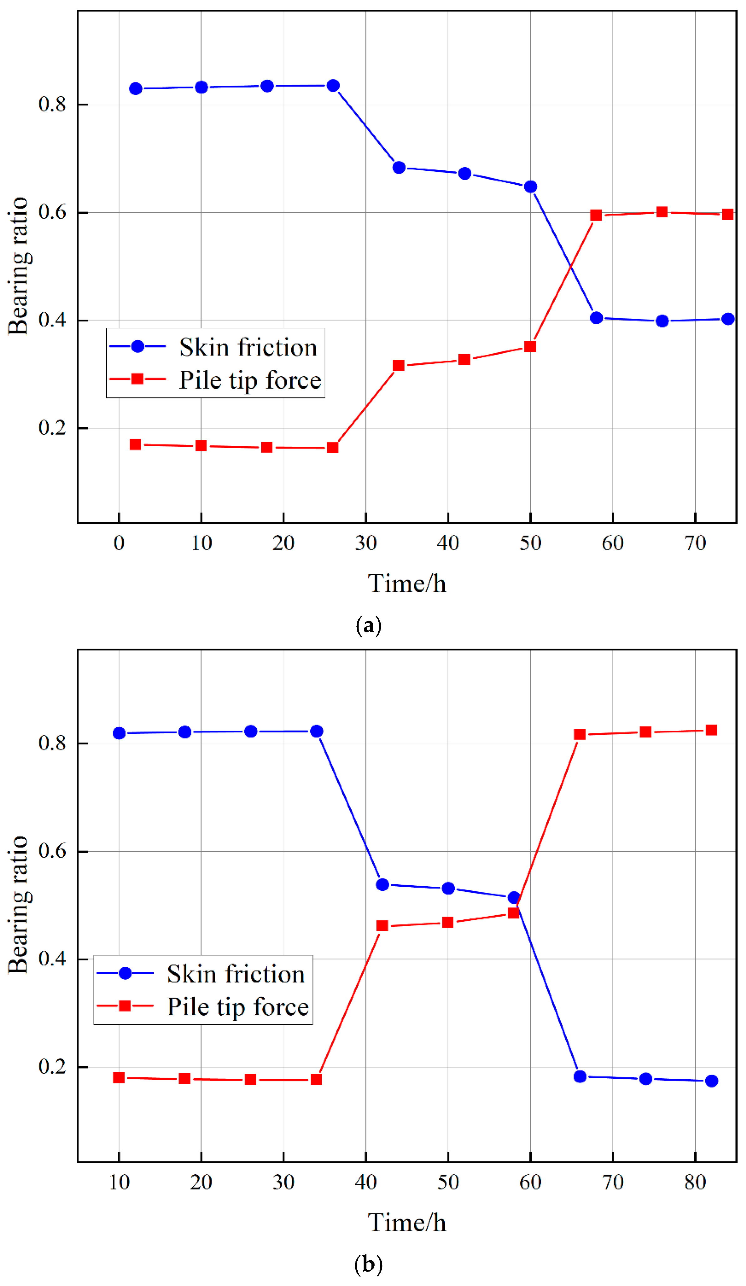 Buildings 15 01341 g019