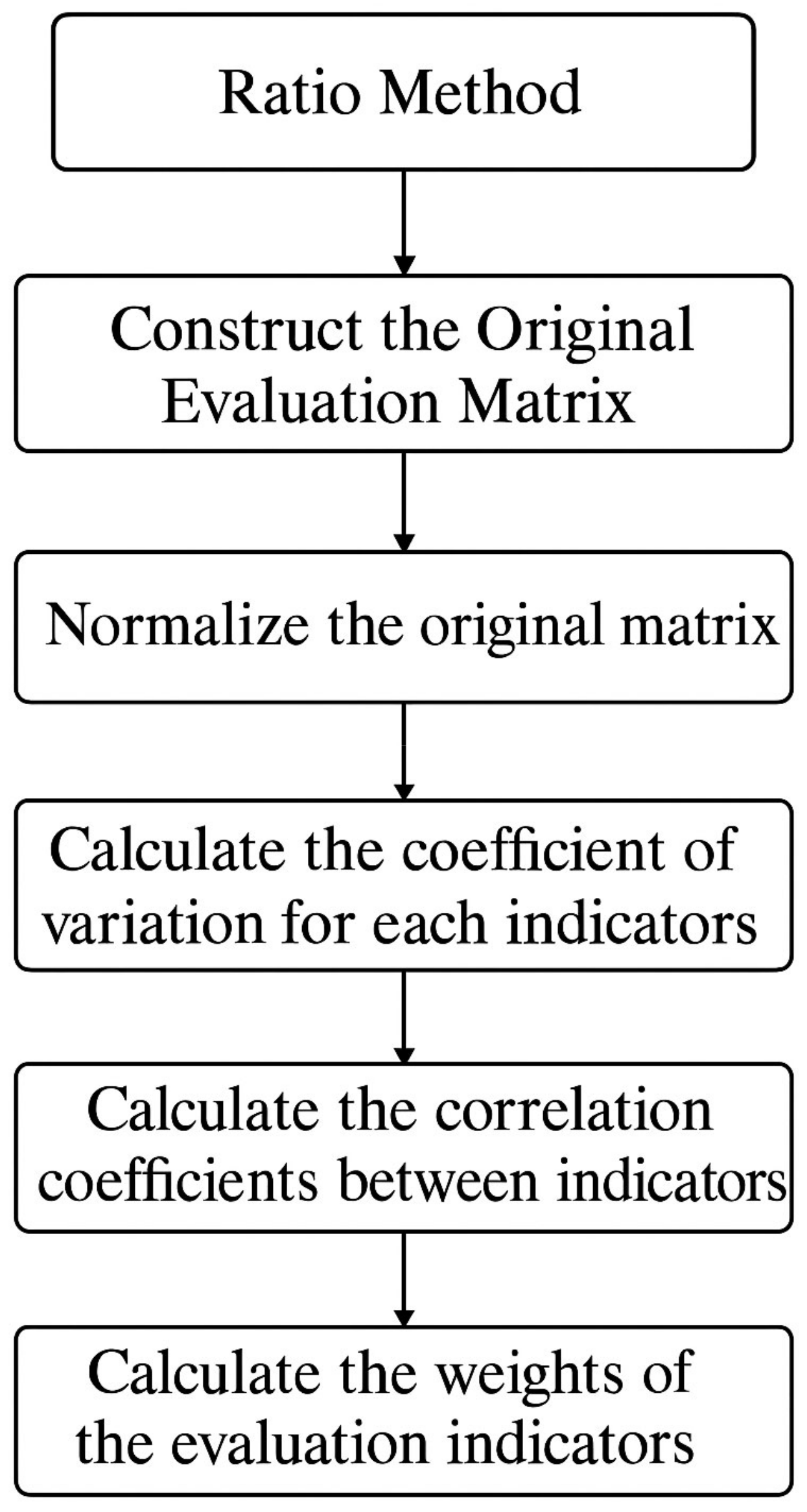 Buildings 15 01342 g002